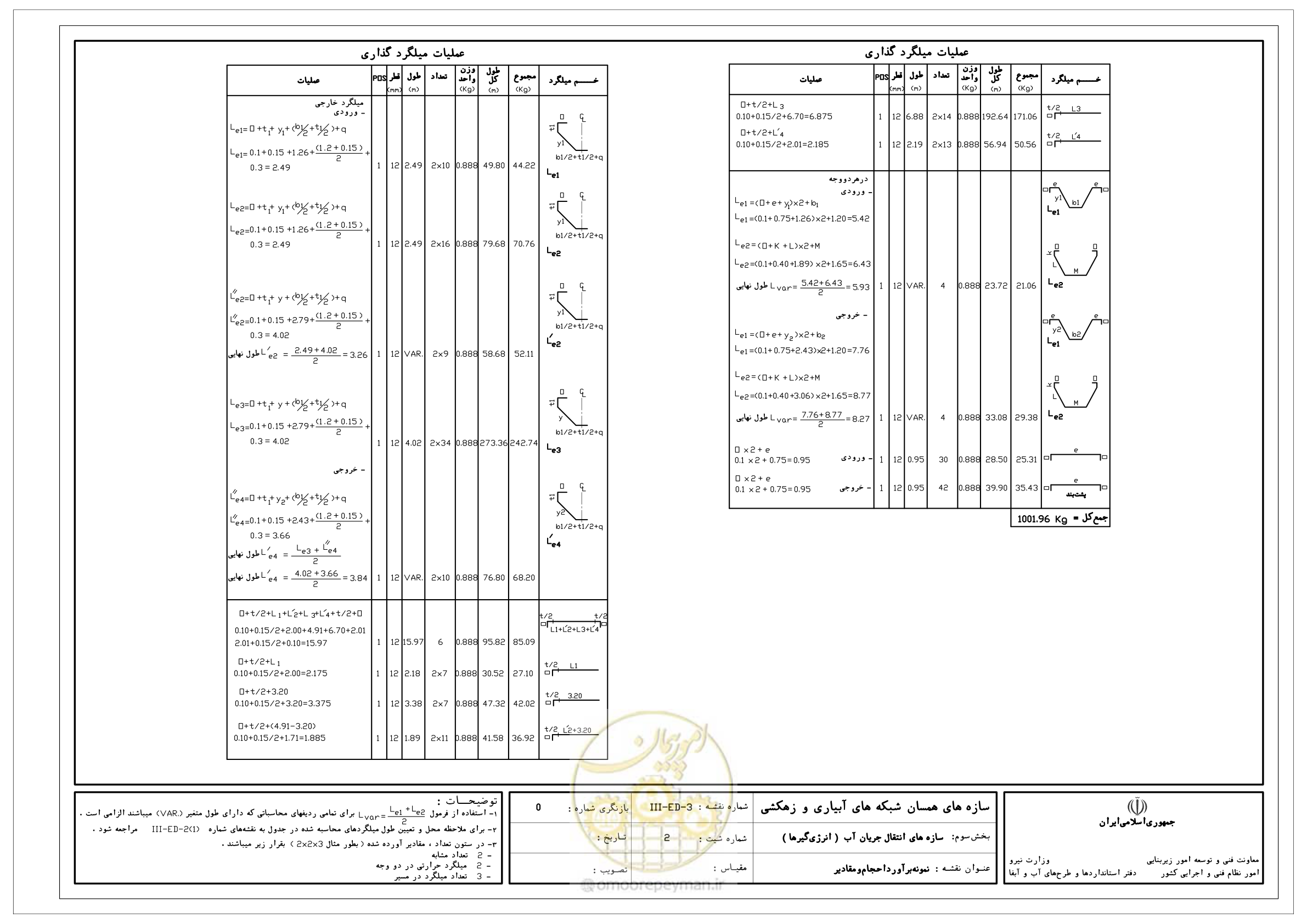 صفحه 197 از 285