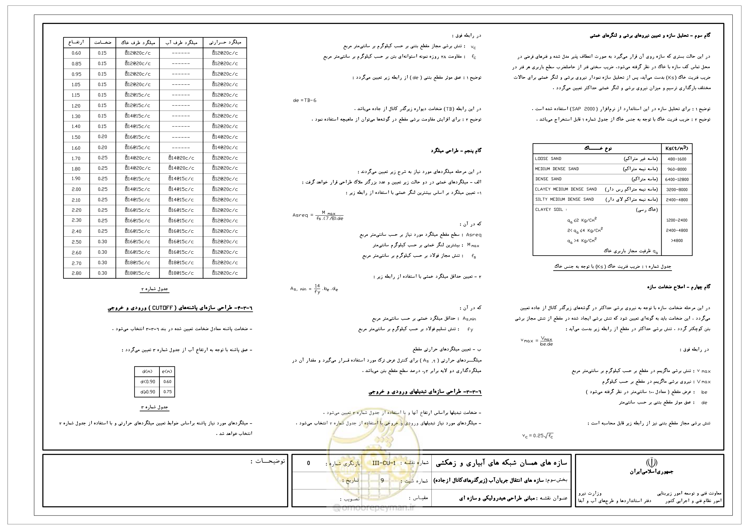 صفحه 208 از 285