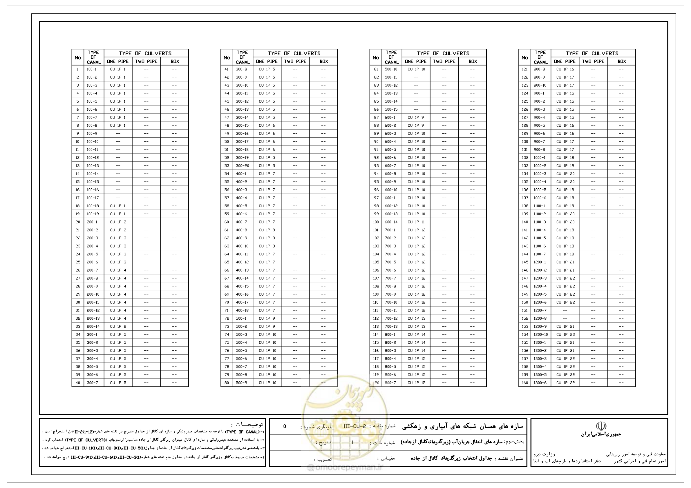 صفحه 211 از 285