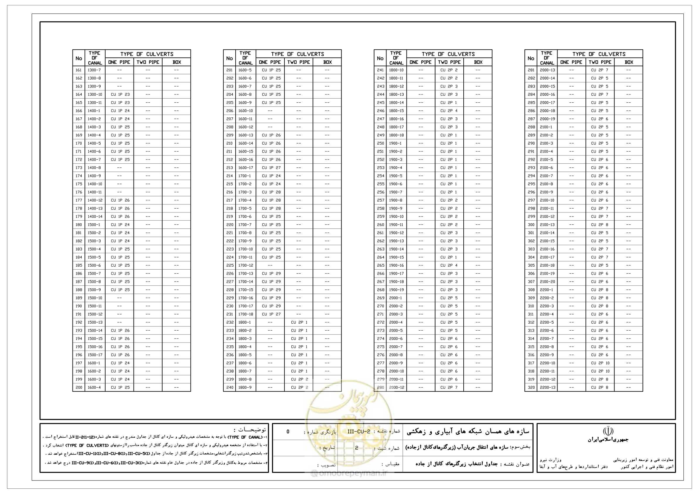 صفحه 212 از 285