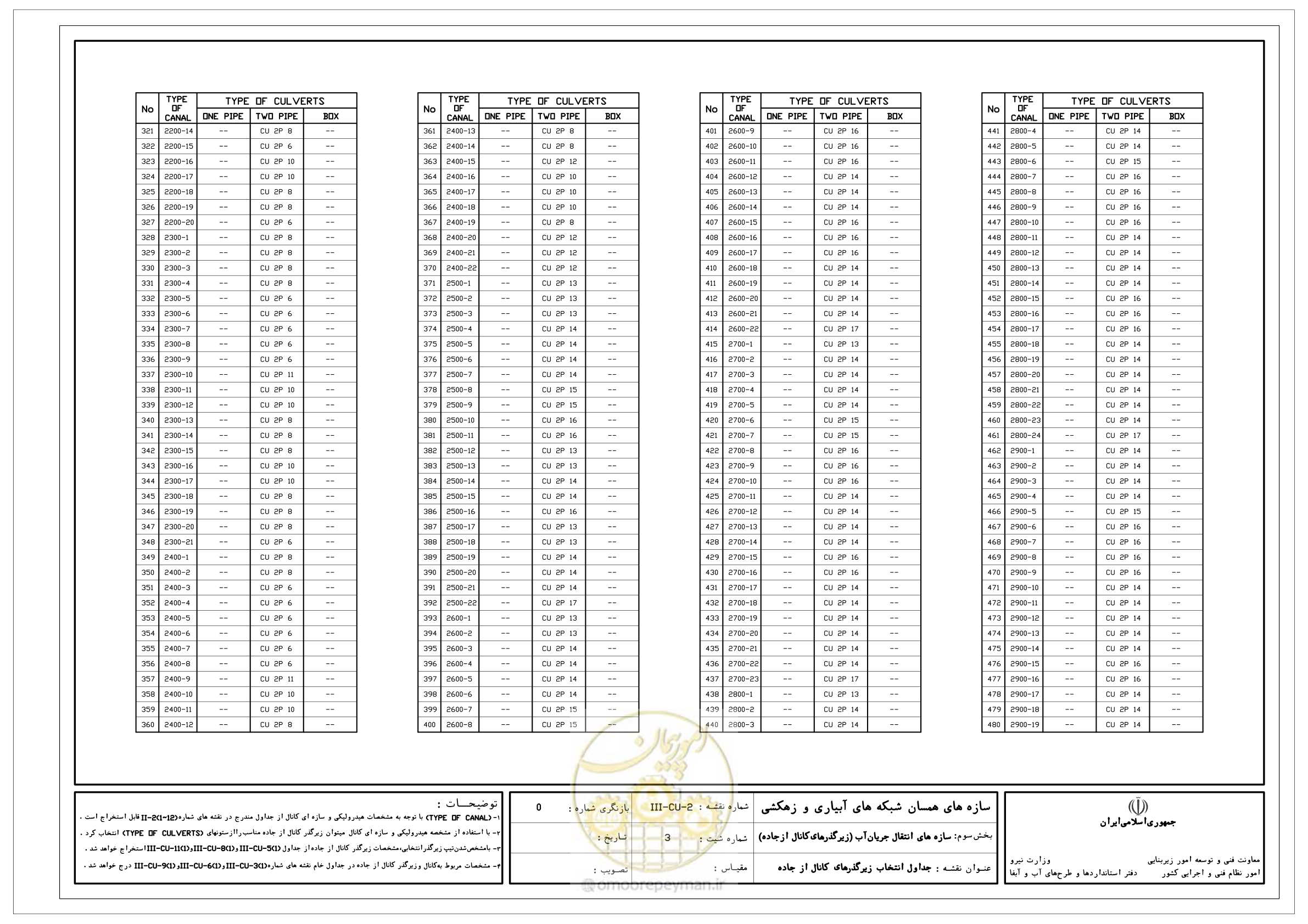 صفحه 213 از 285