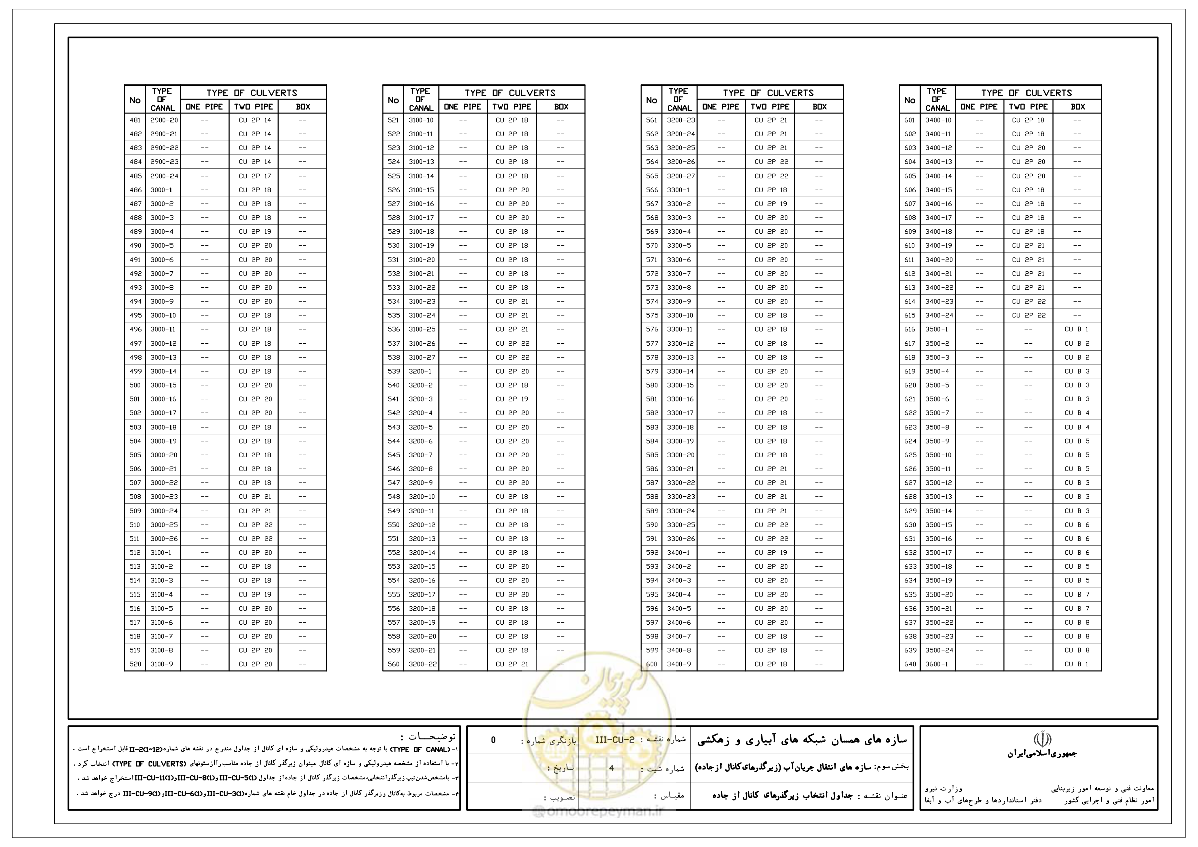 صفحه 214 از 285