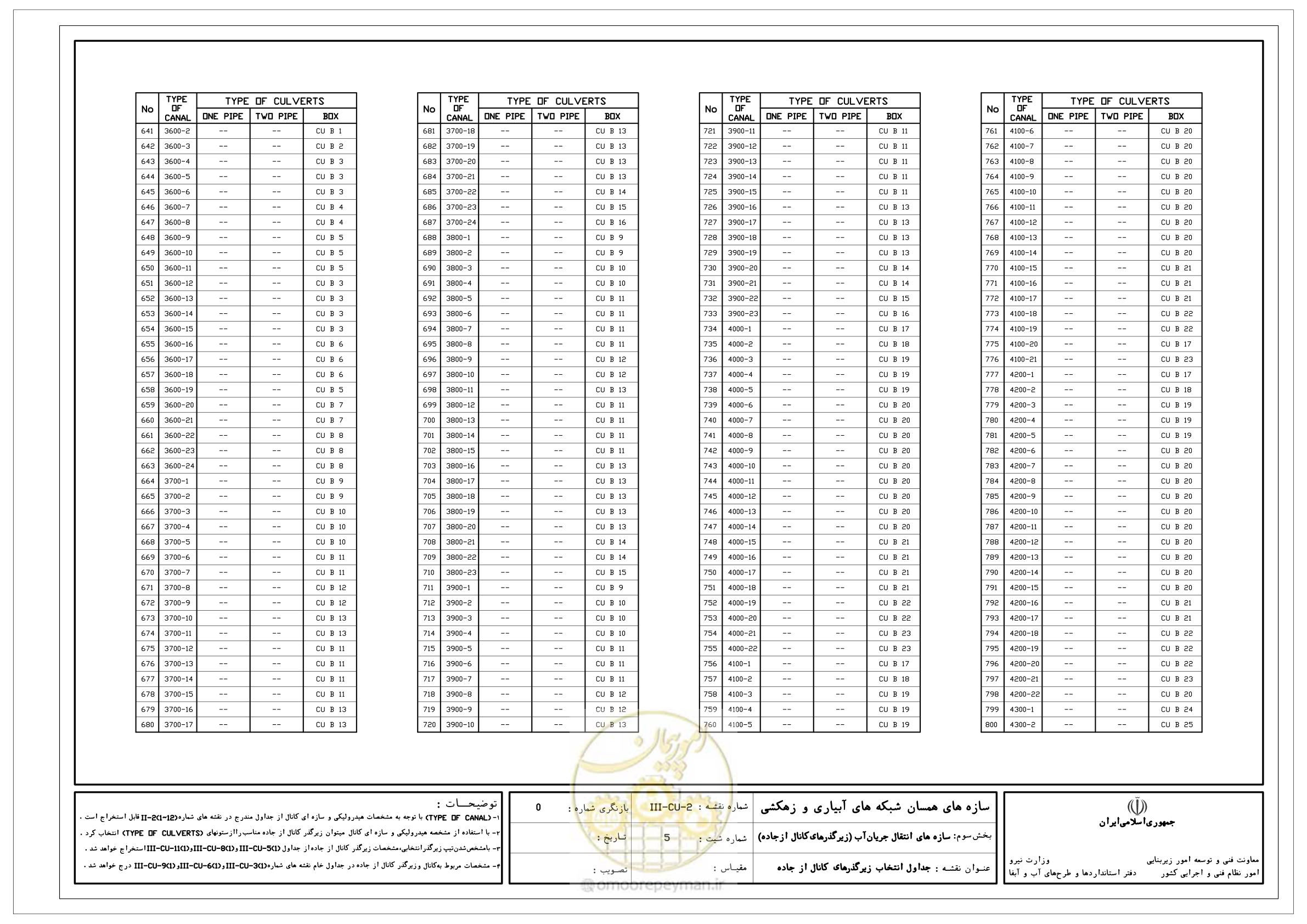 صفحه 215 از 285