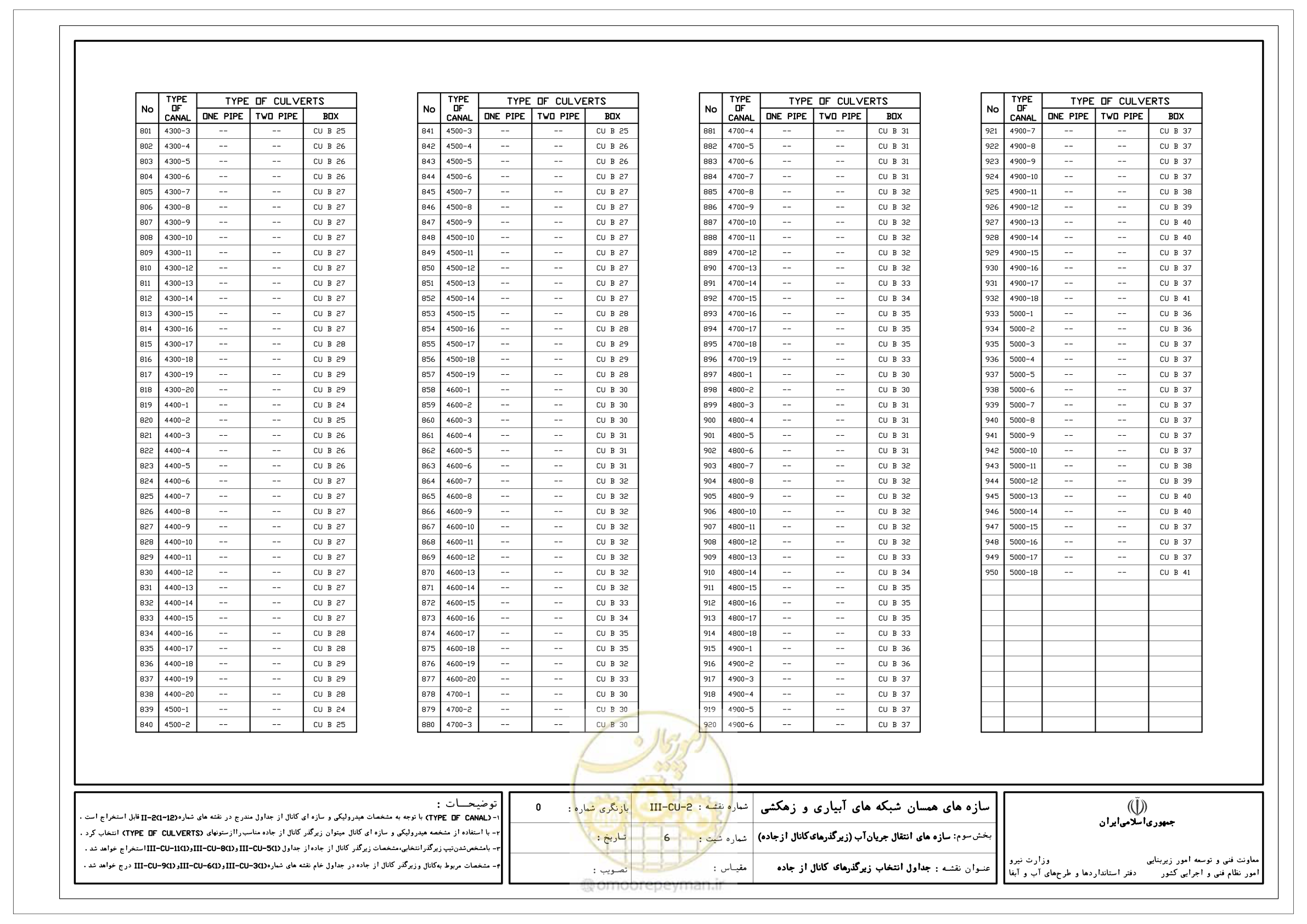 صفحه 216 از 285