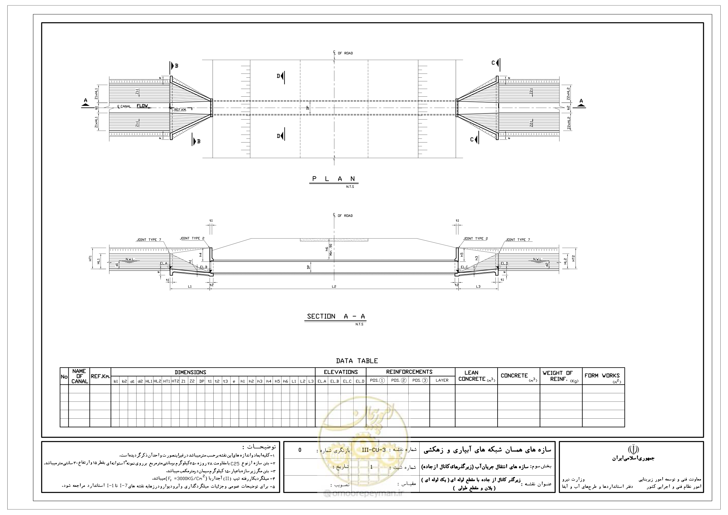 صفحه 217 از 285