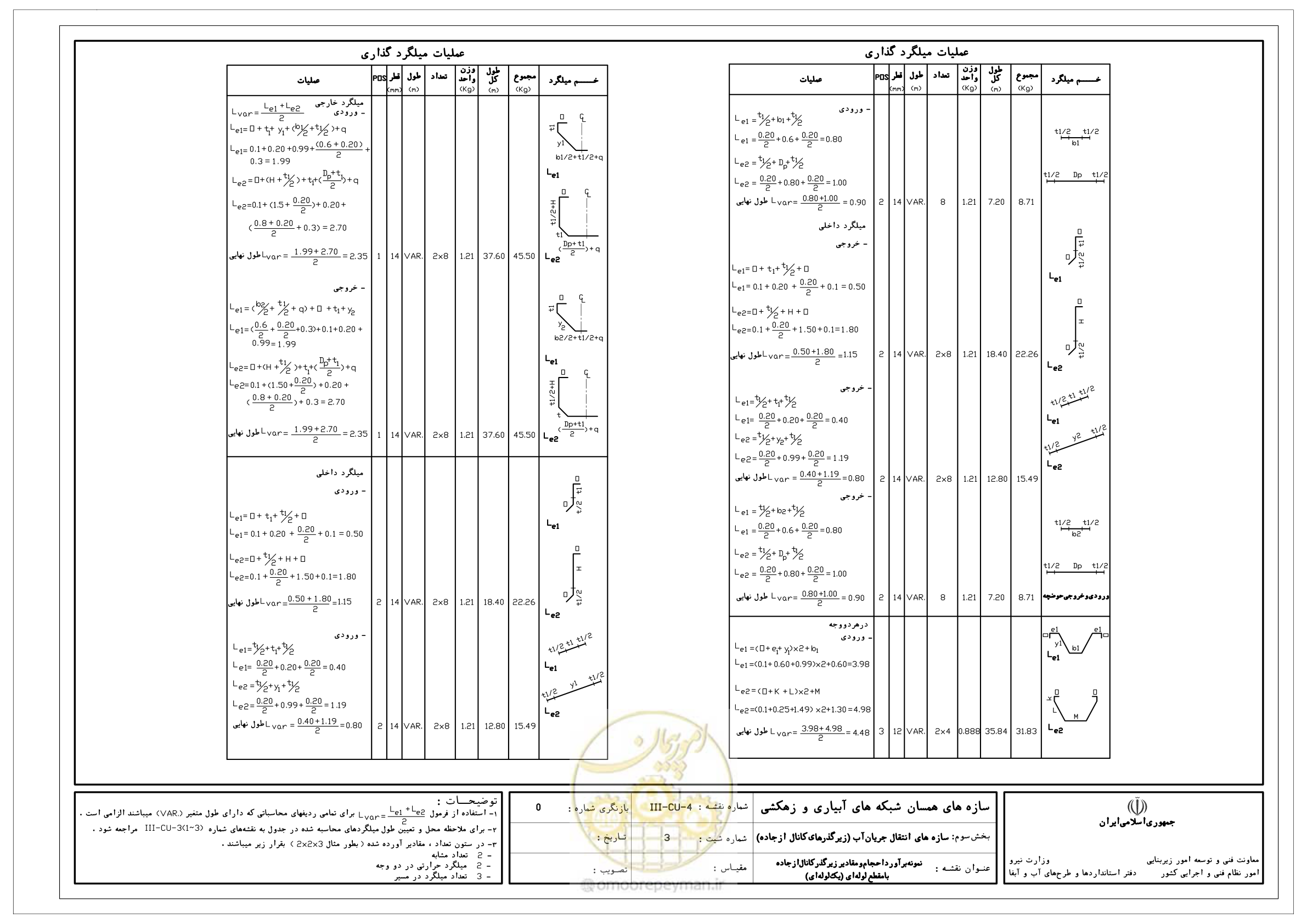 صفحه 222 از 285