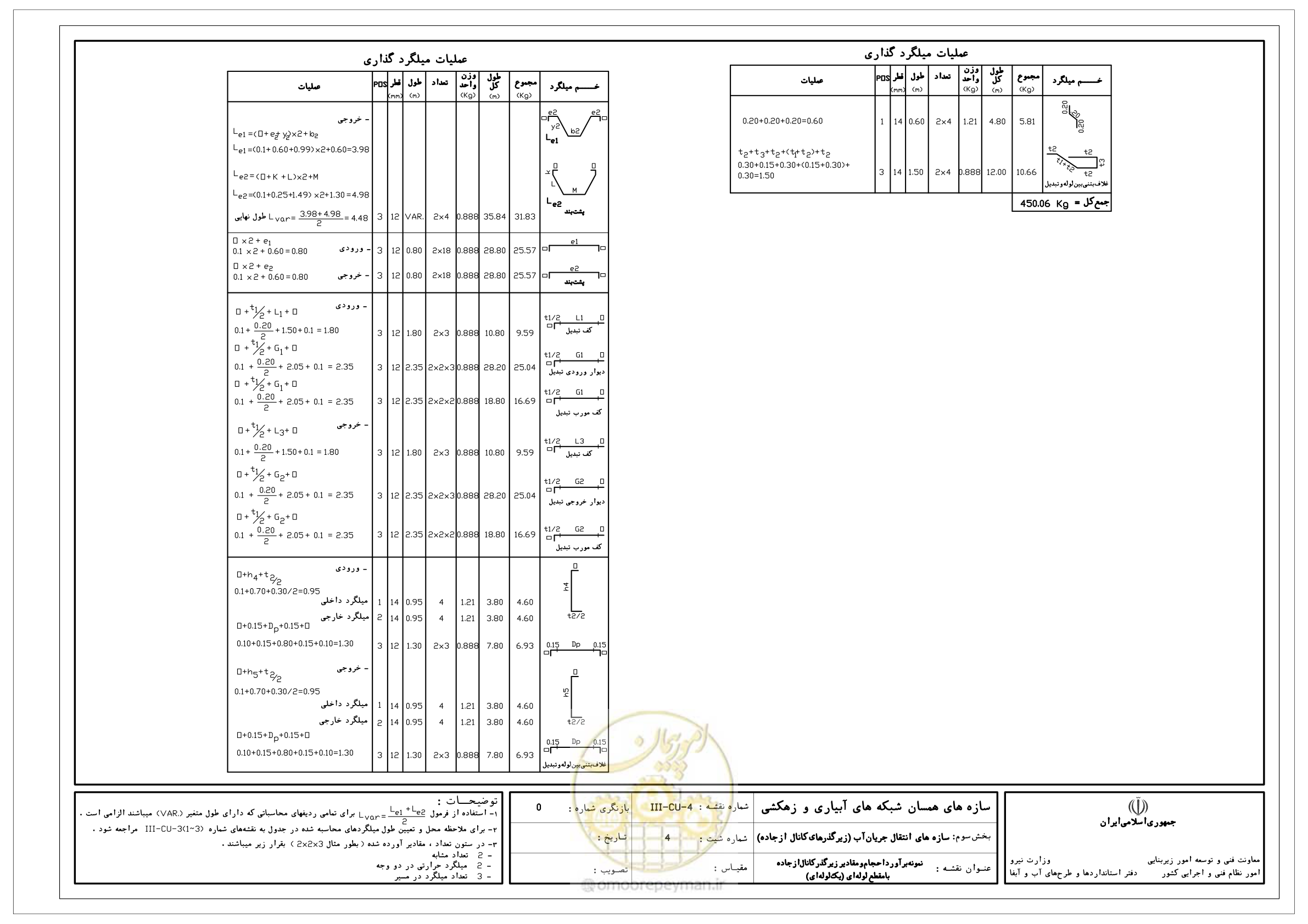 صفحه 223 از 285