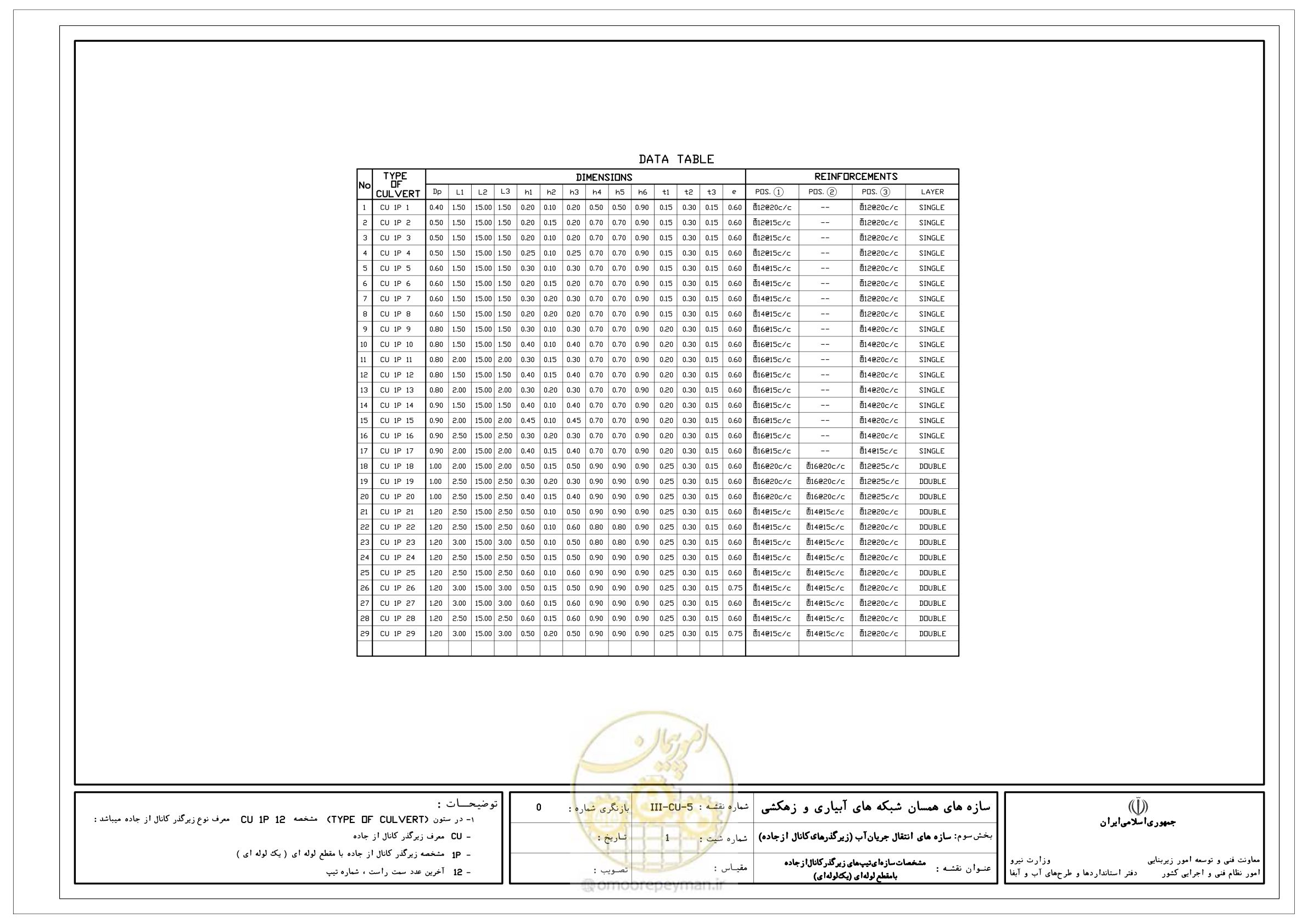 صفحه 224 از 285
