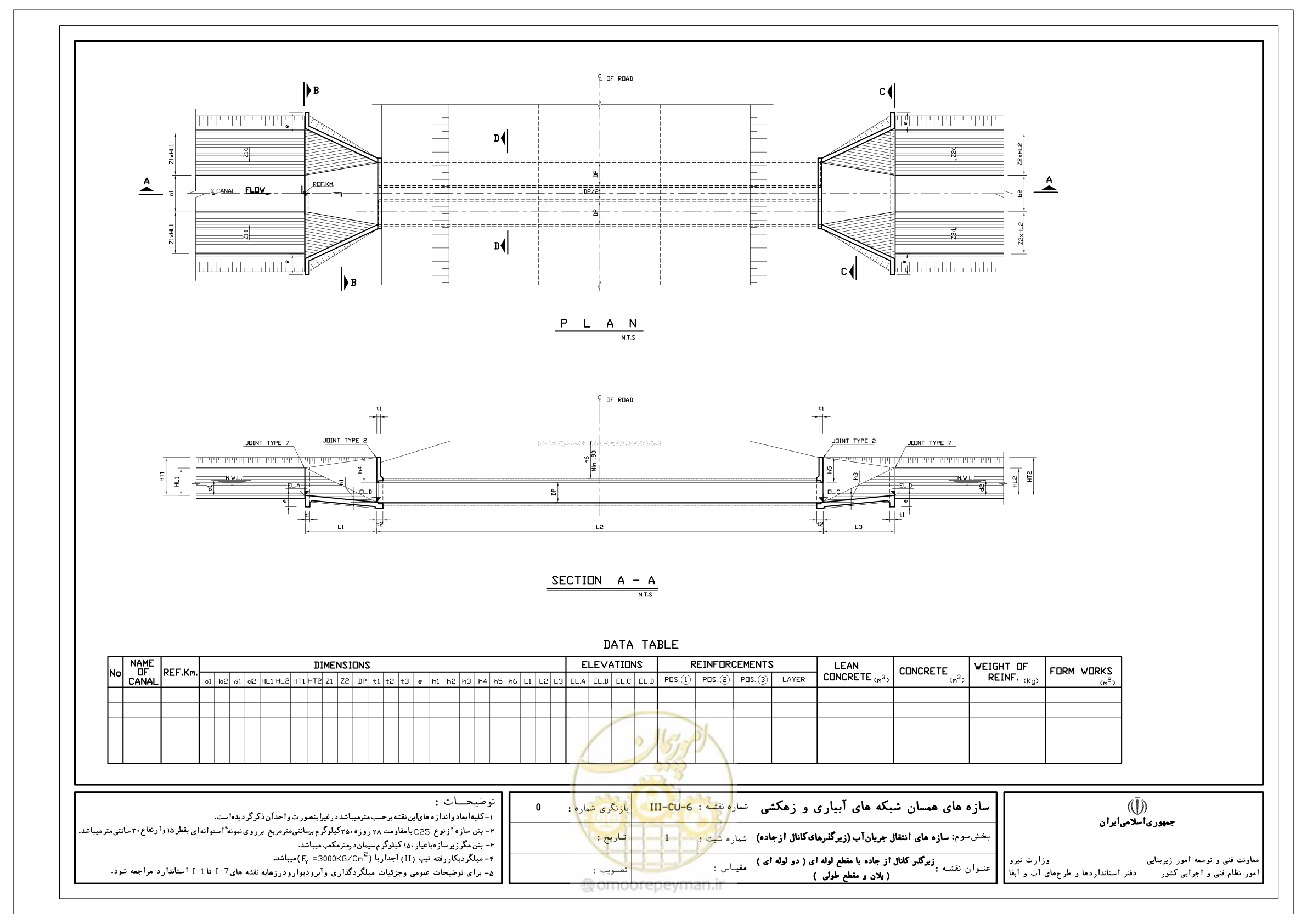 صفحه 225 از 285