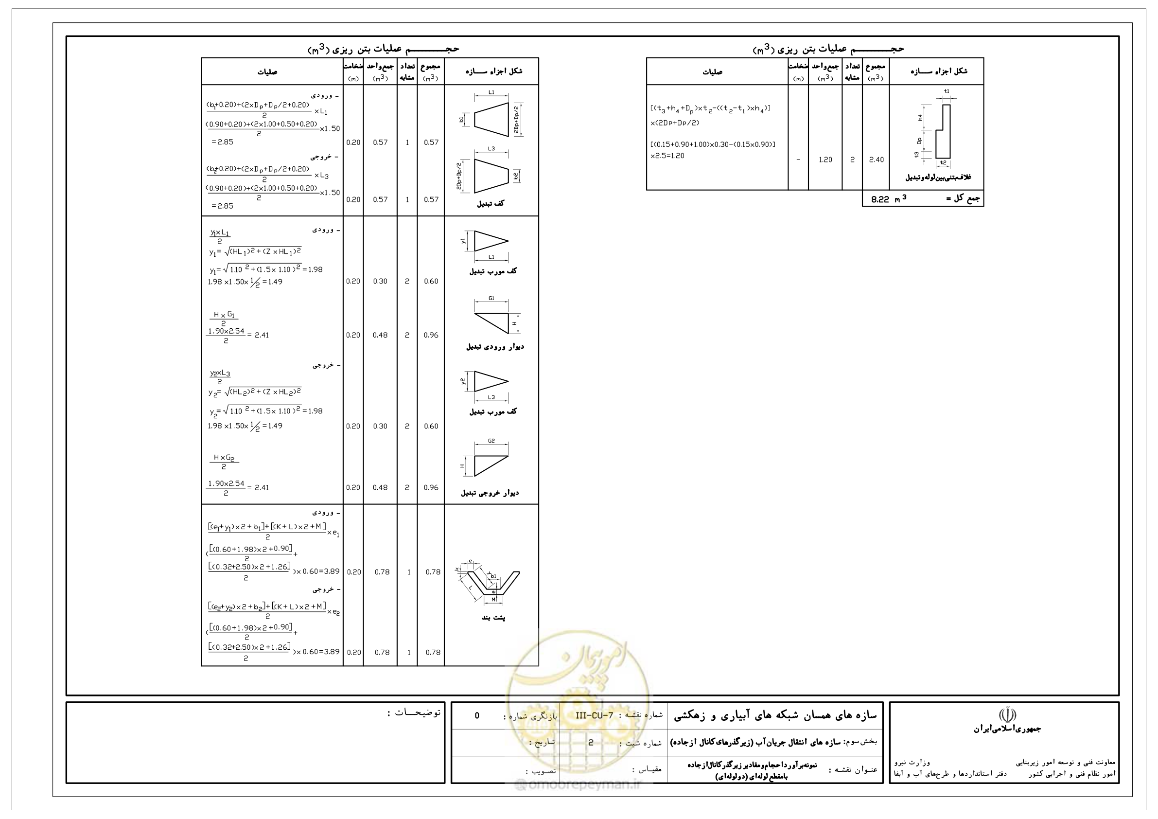 صفحه 228 از 285
