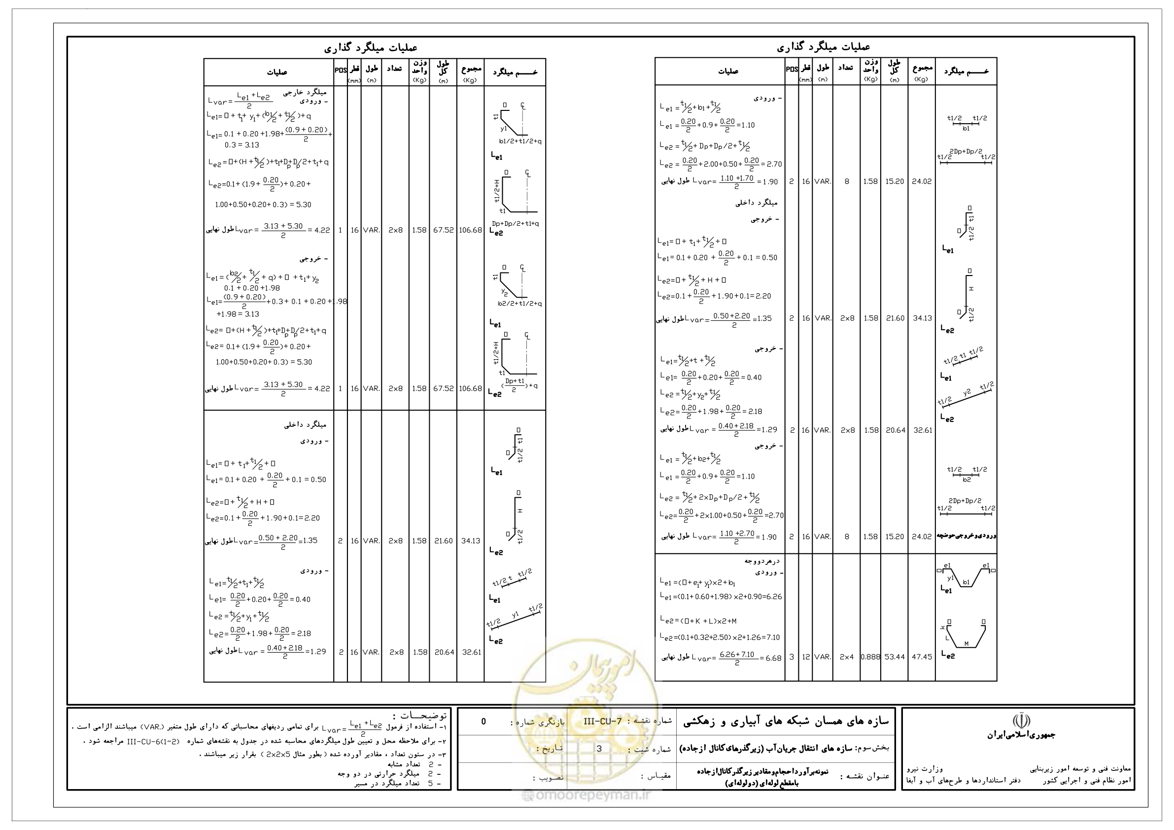 صفحه 229 از 285