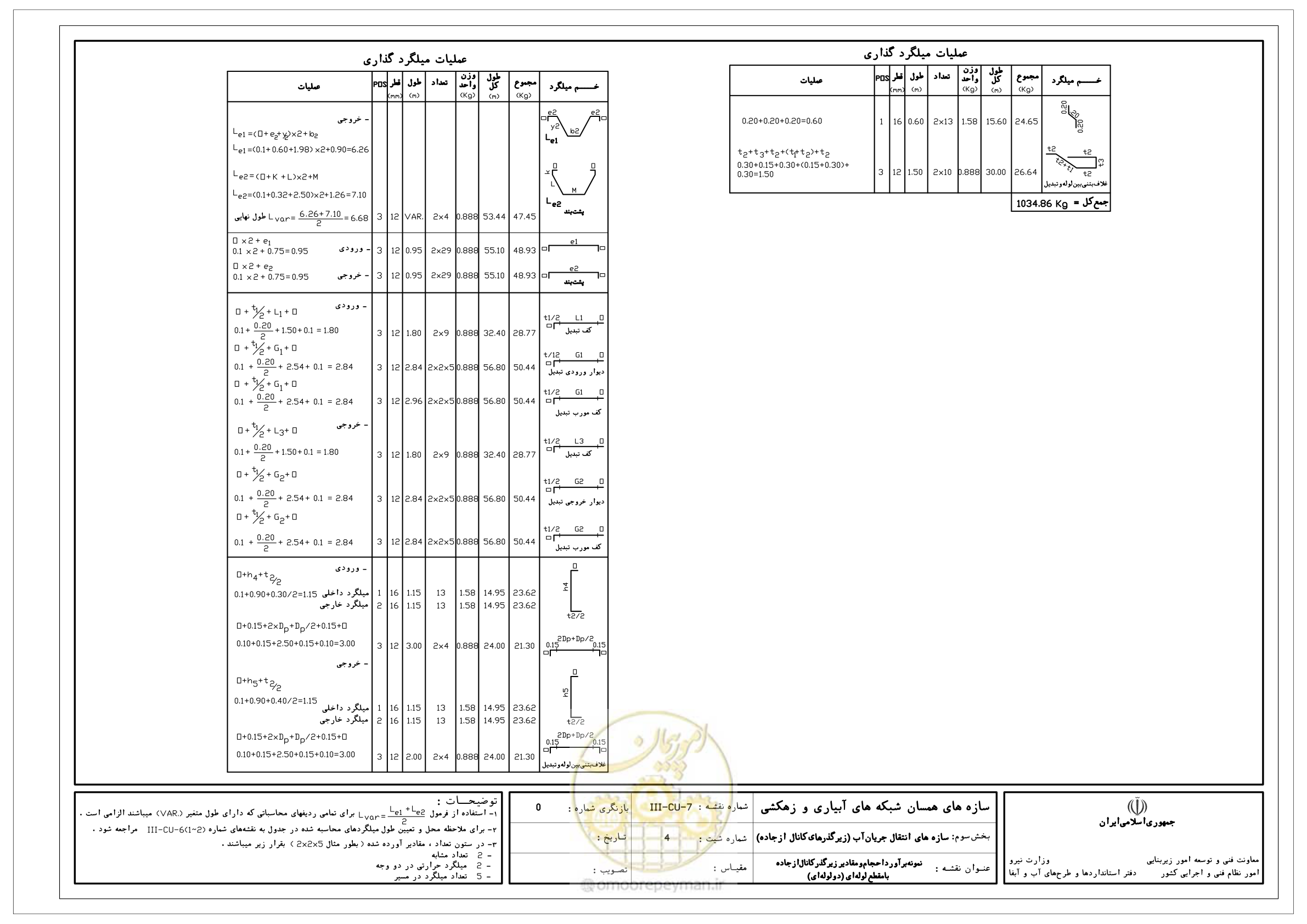 صفحه 230 از 285