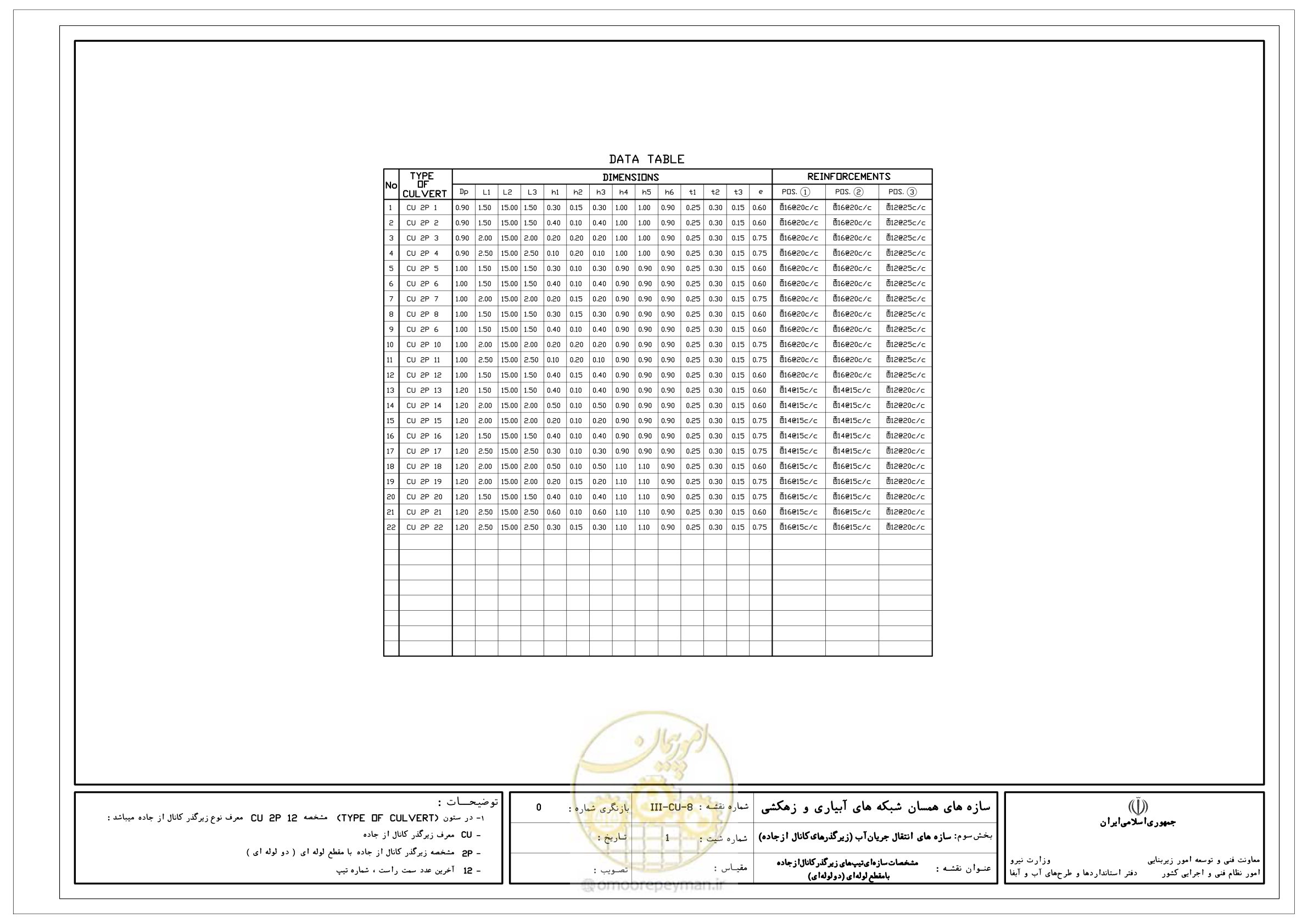 صفحه 231 از 285
