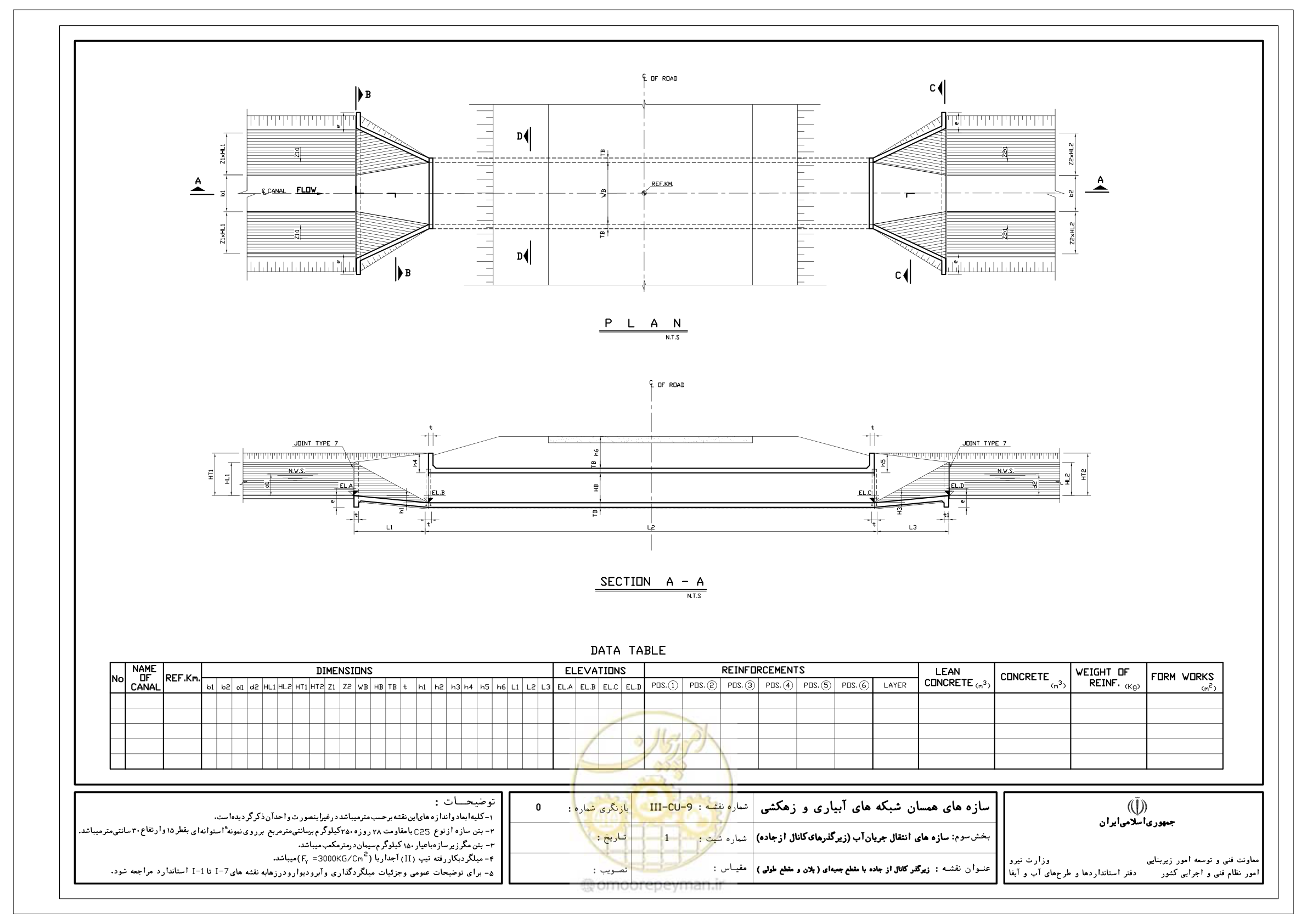 صفحه 232 از 285