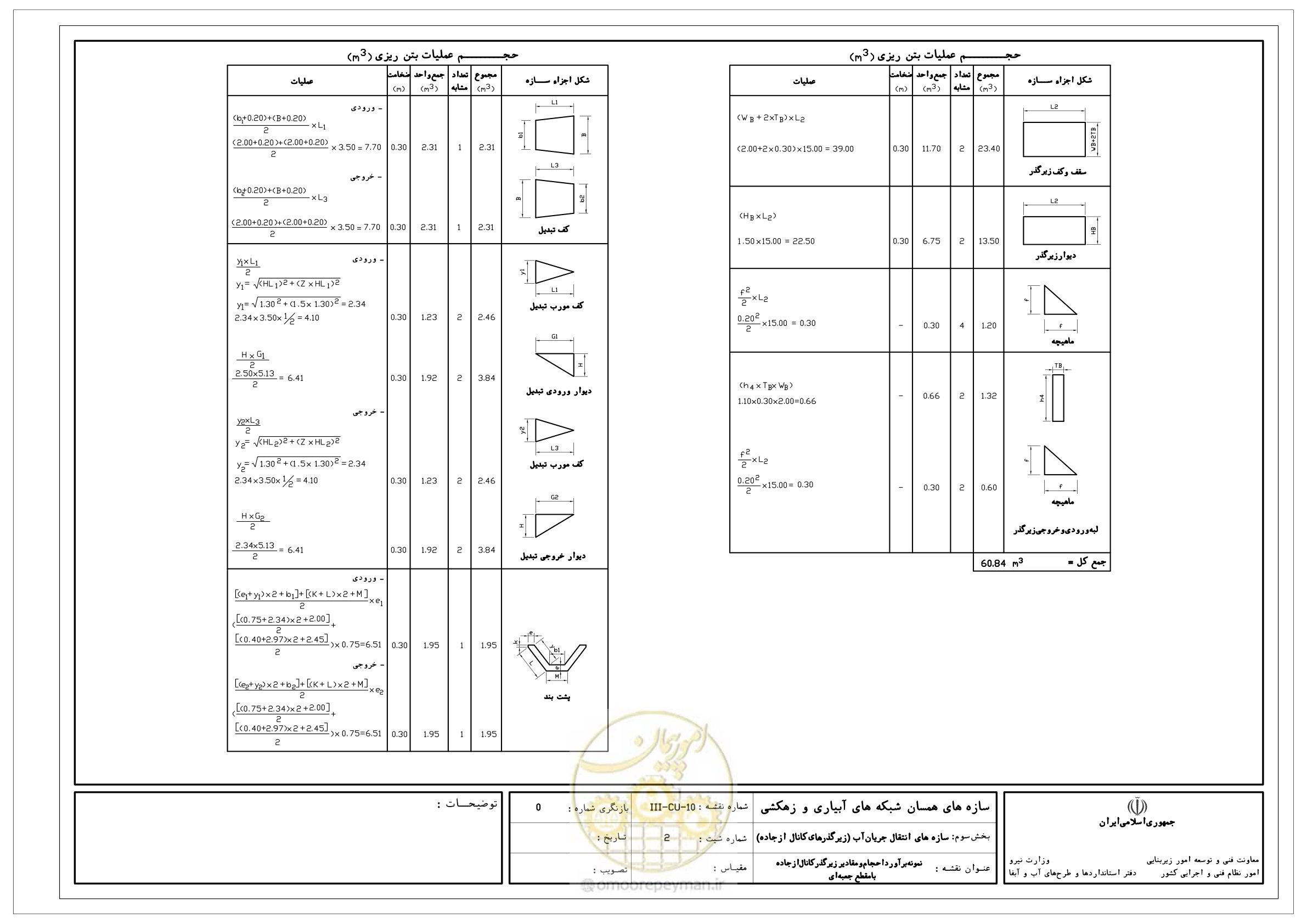 صفحه 235 از 285