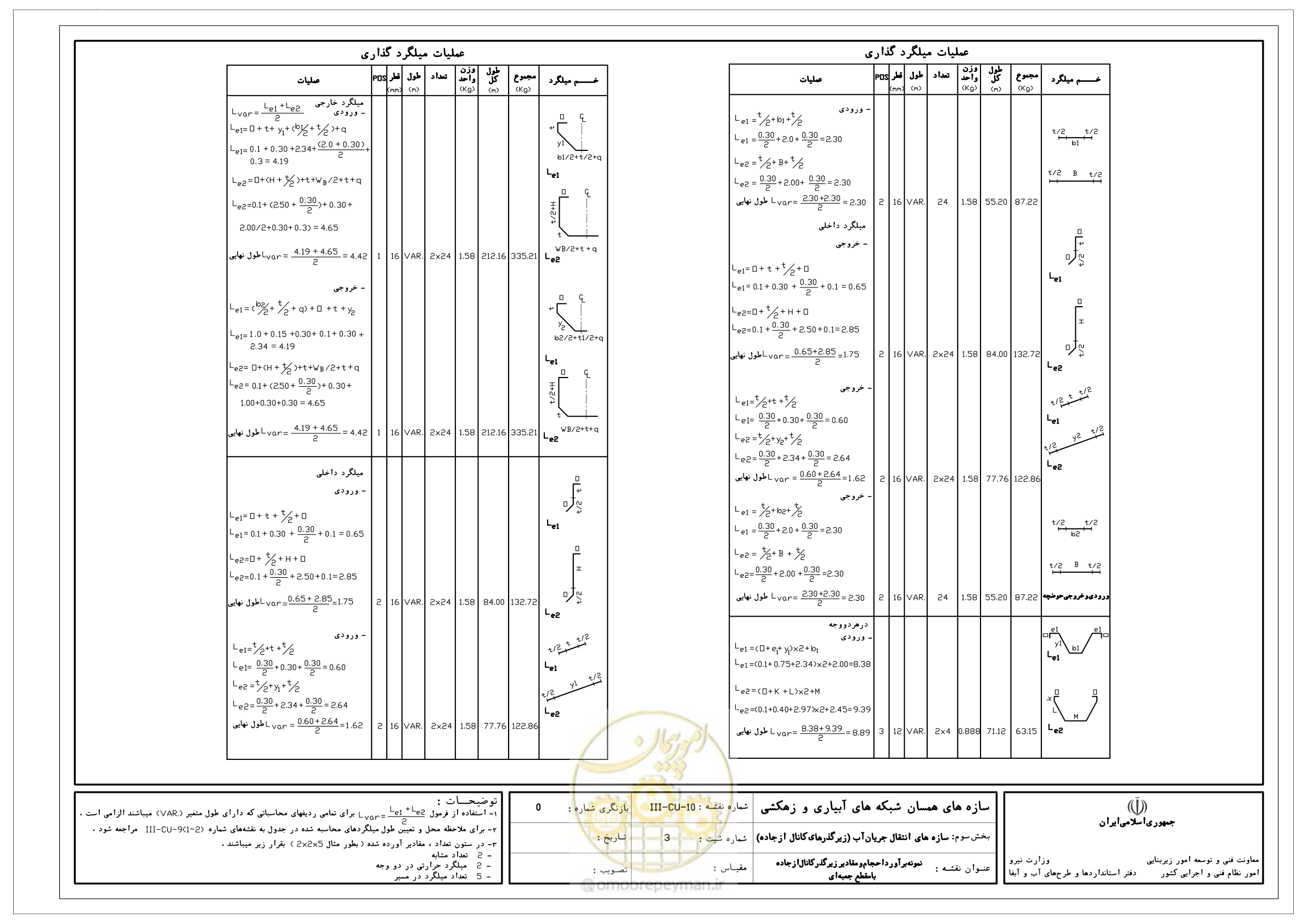 صفحه 236 از 285