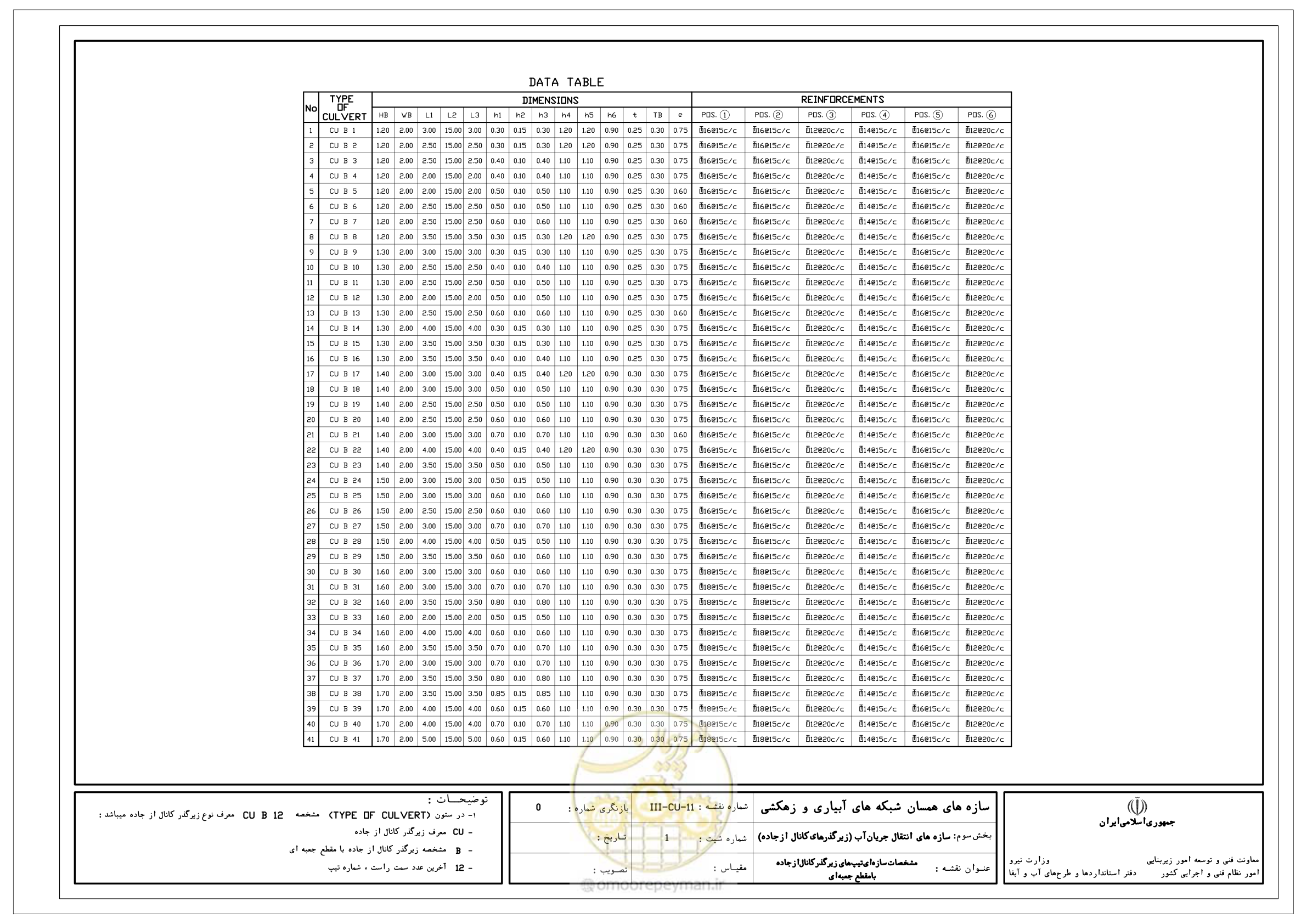 صفحه 238 از 285