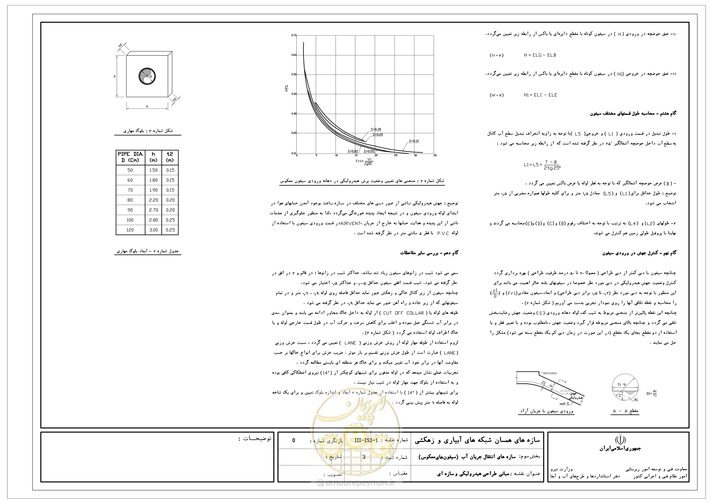 صفحه 243 از 285