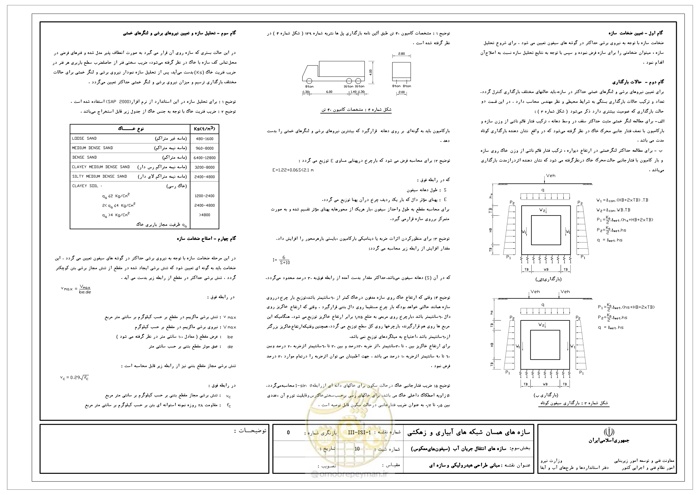 صفحه 250 از 285