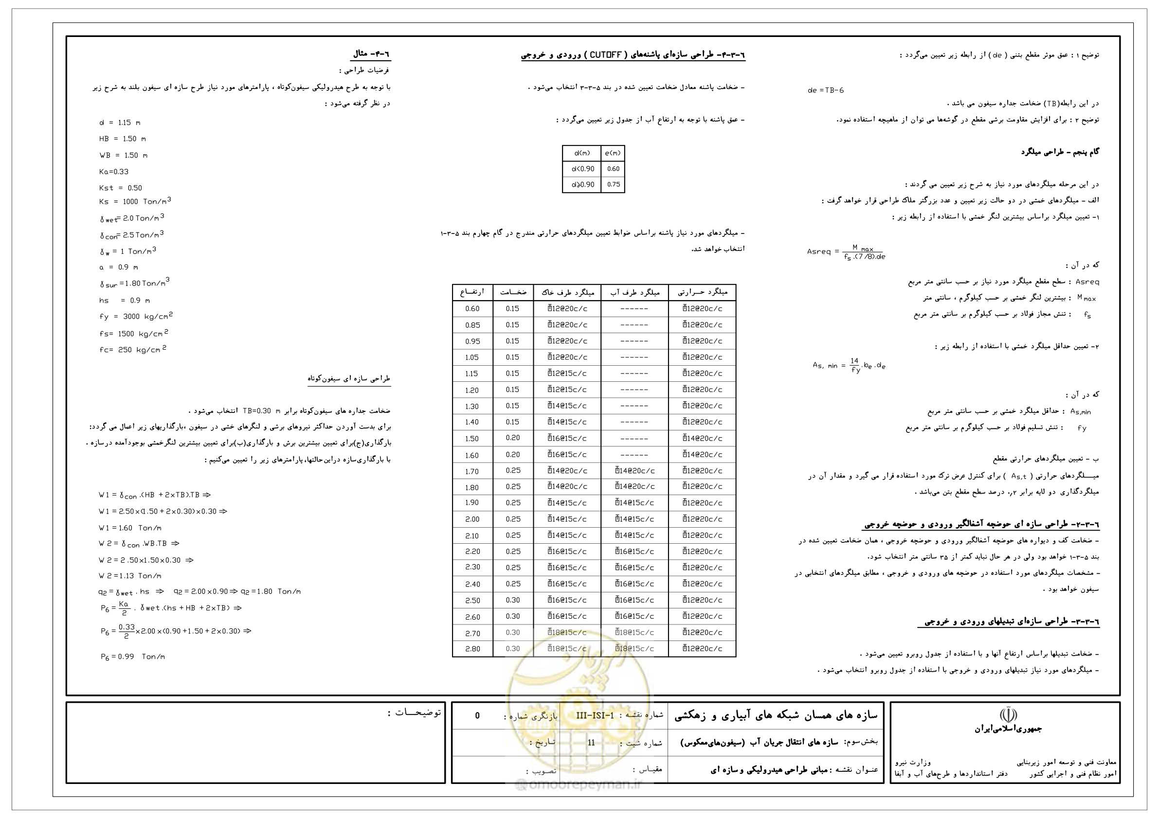 صفحه 251 از 285