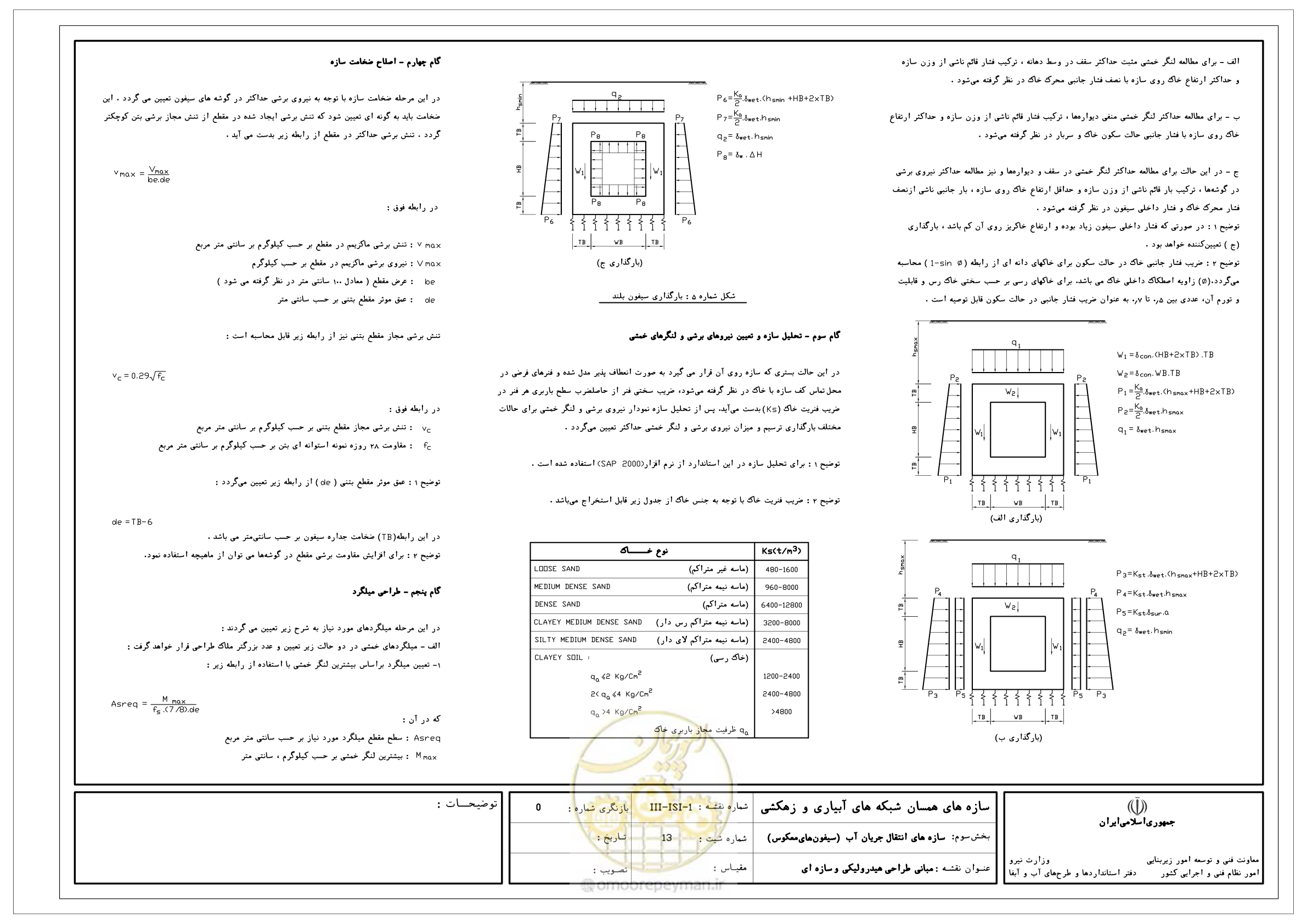 صفحه 253 از 285