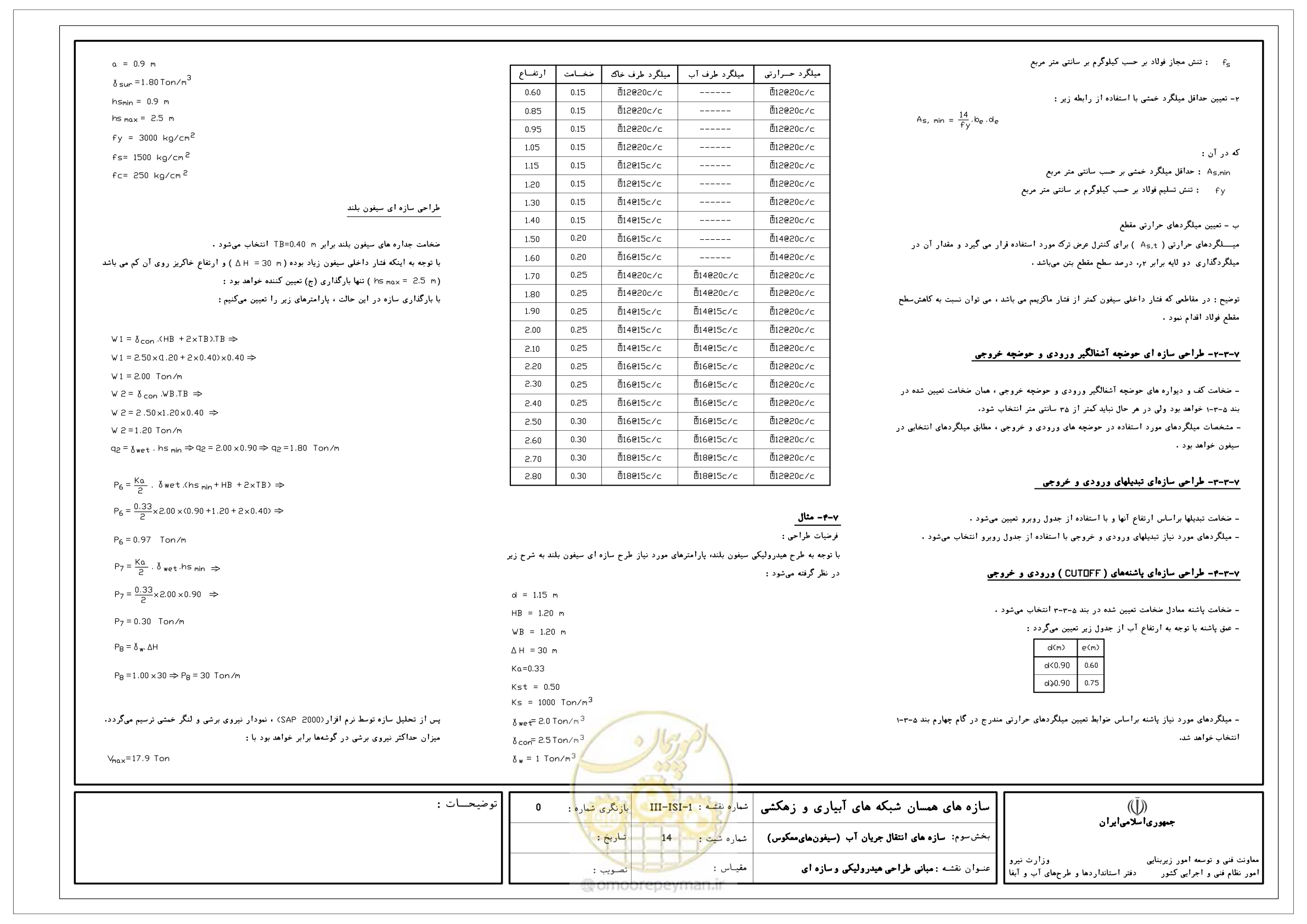 صفحه 254 از 285