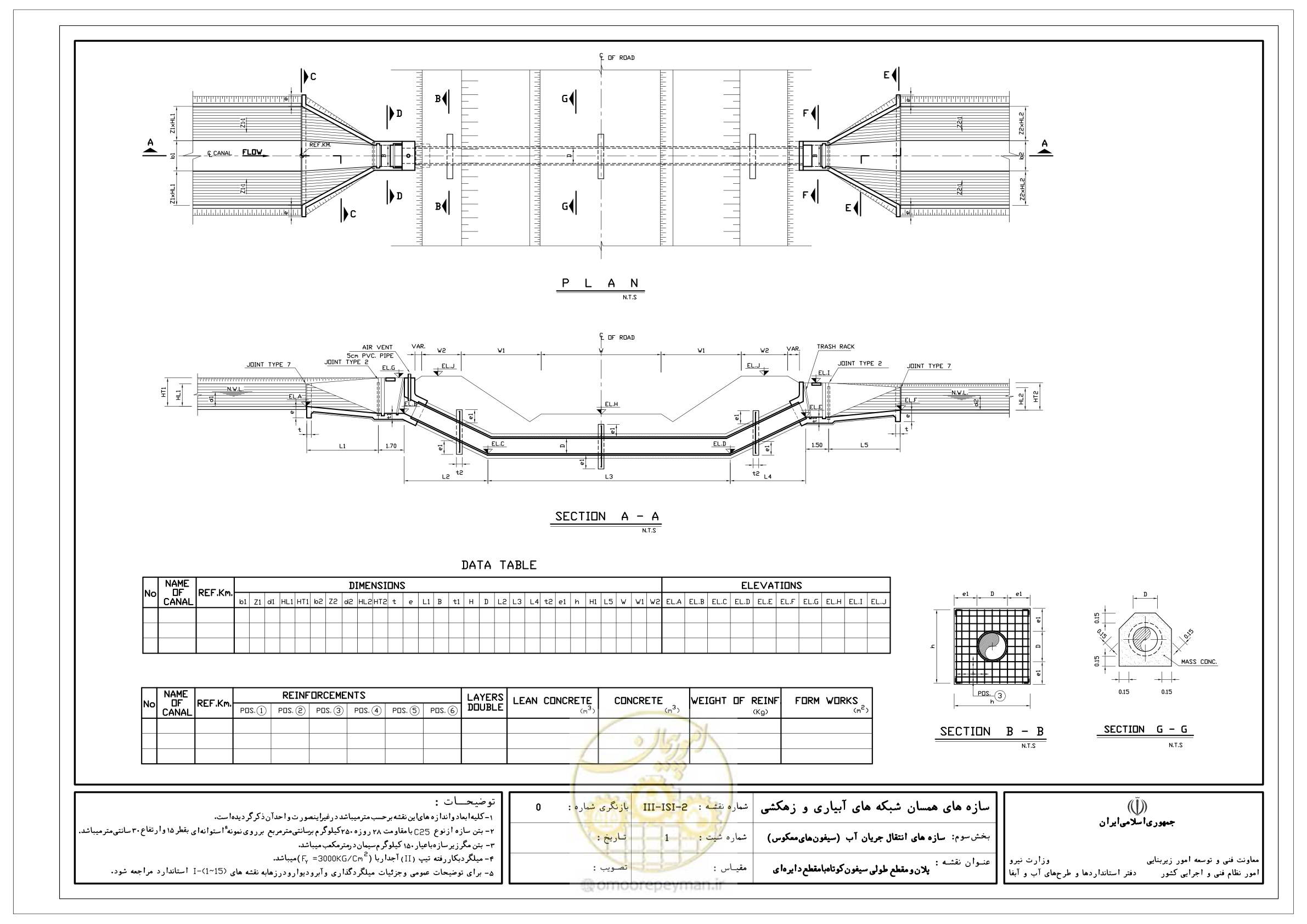 صفحه 256 از 285