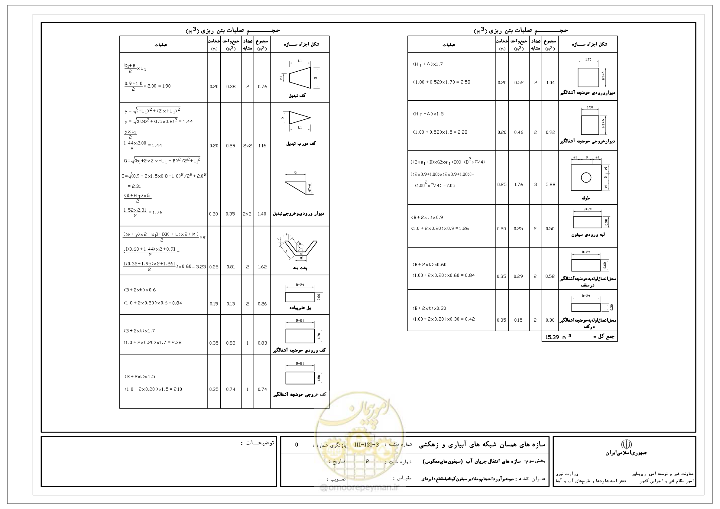 صفحه 259 از 285