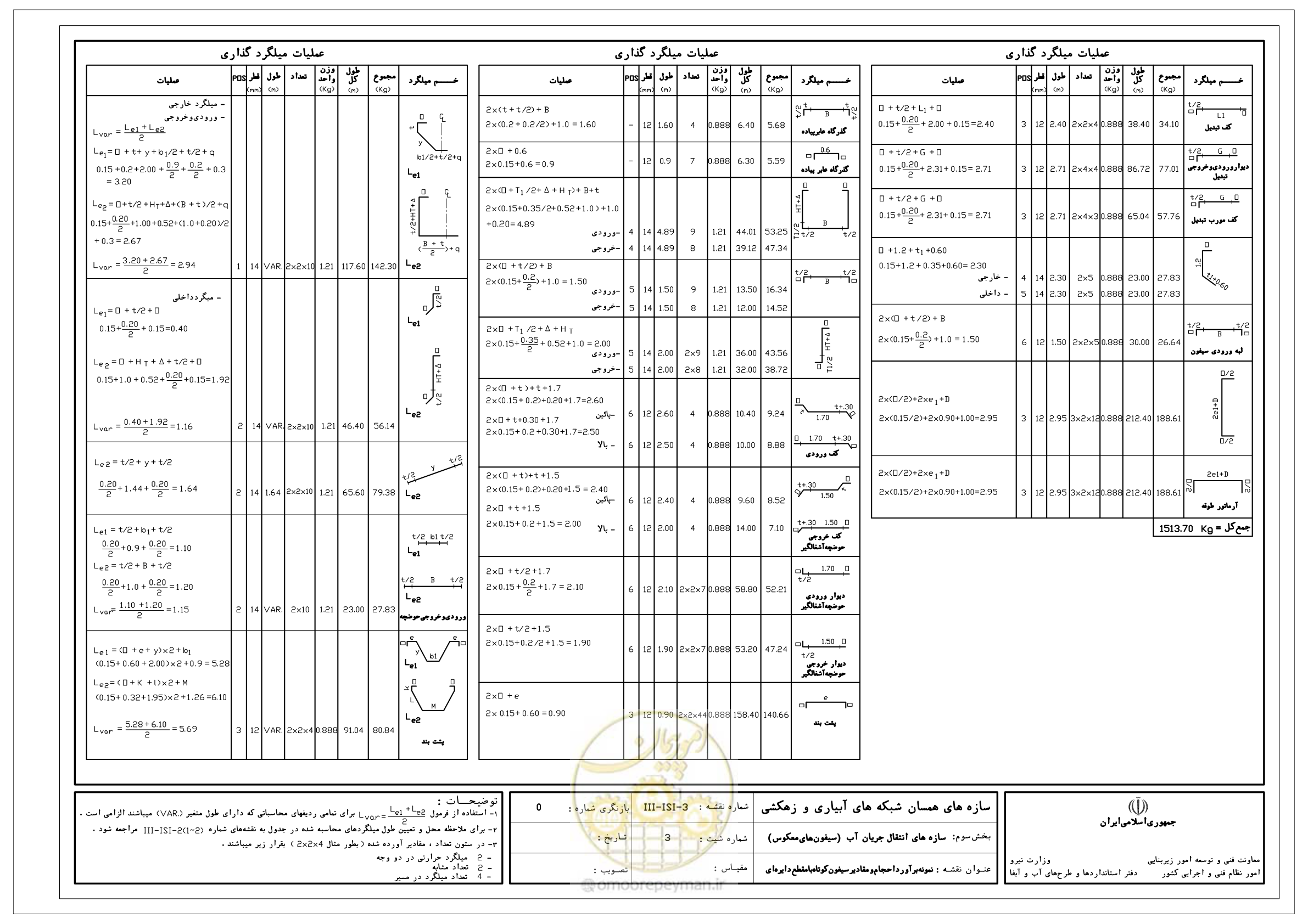 صفحه 260 از 285