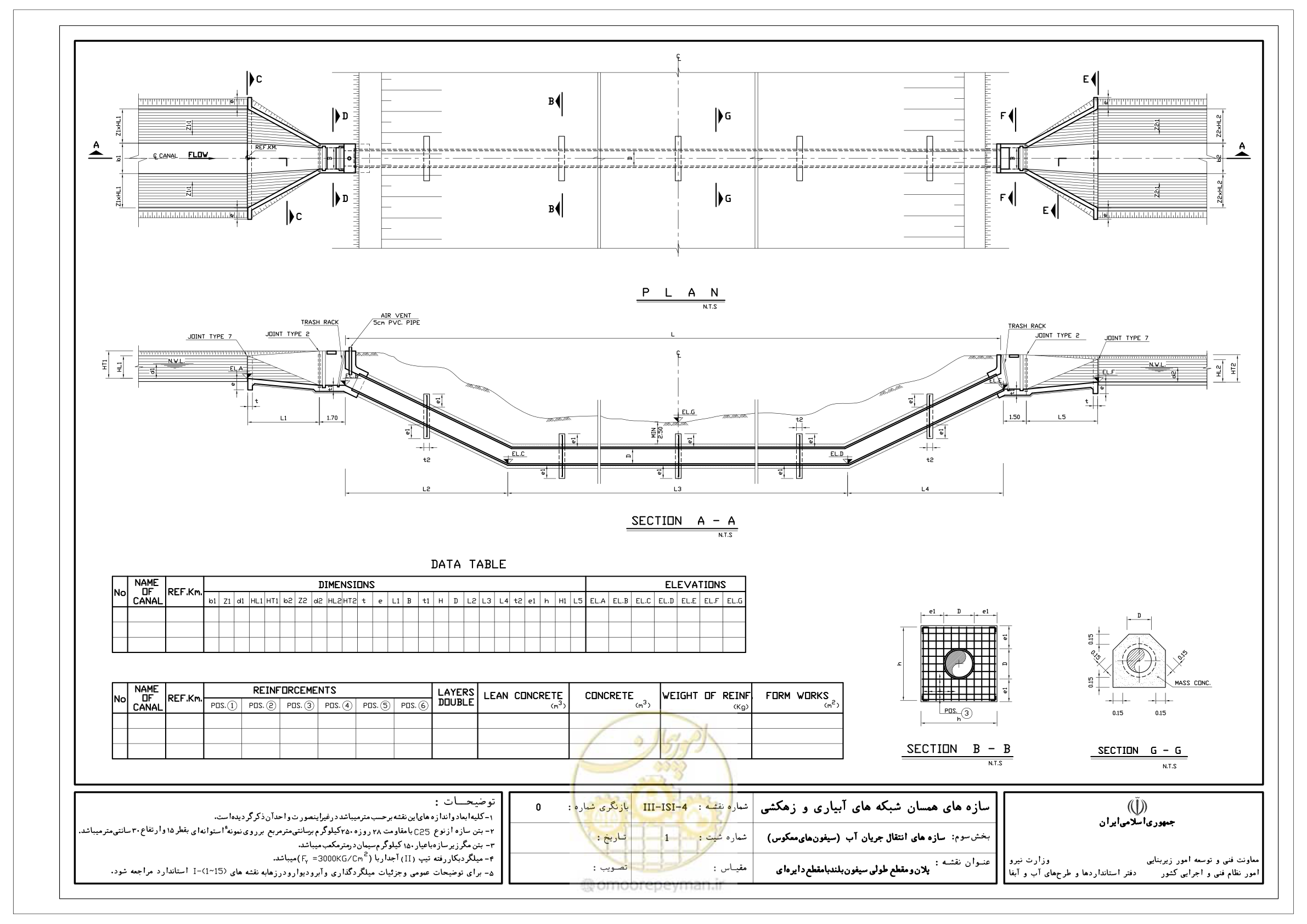 صفحه 261 از 285