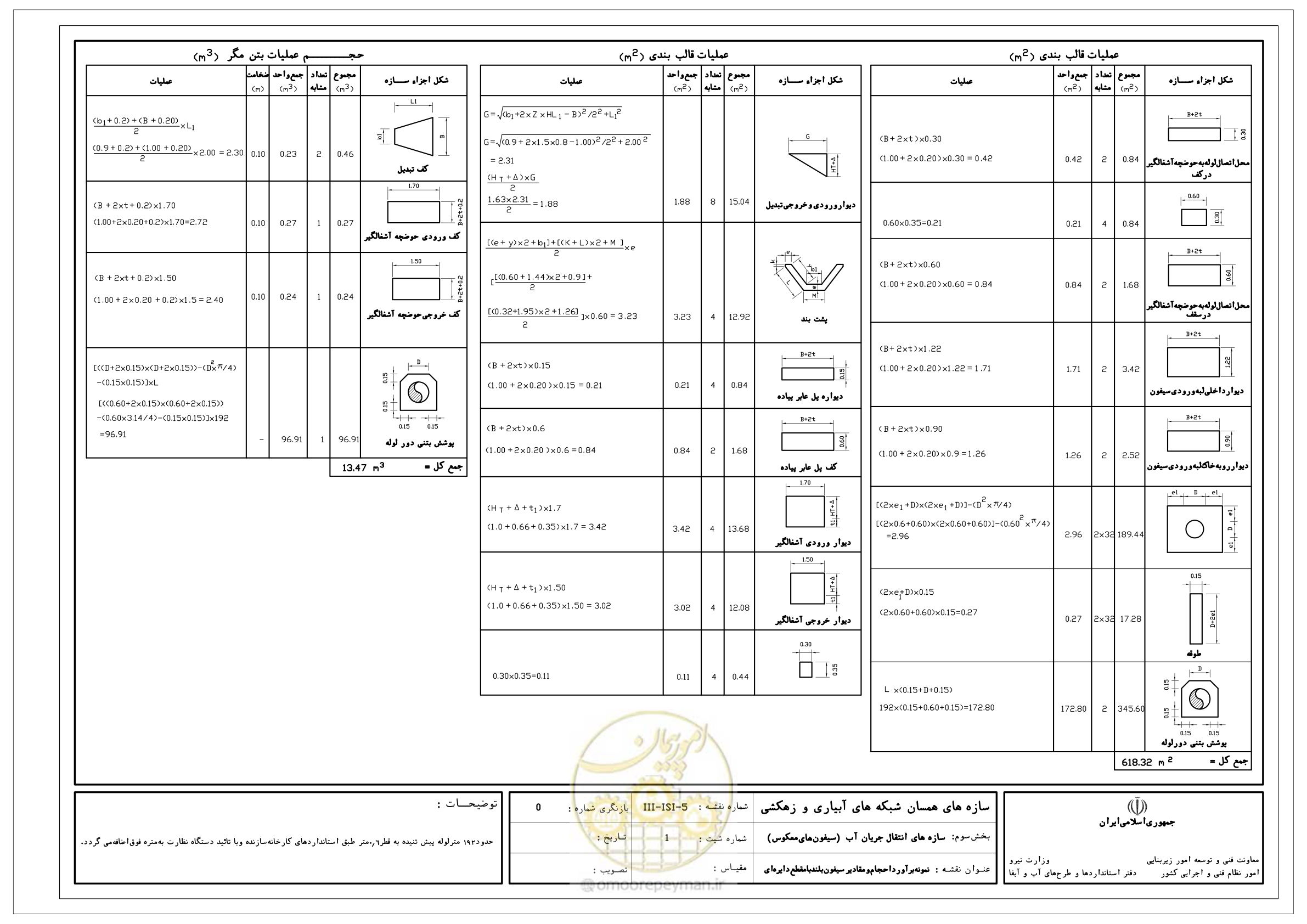 صفحه 263 از 285