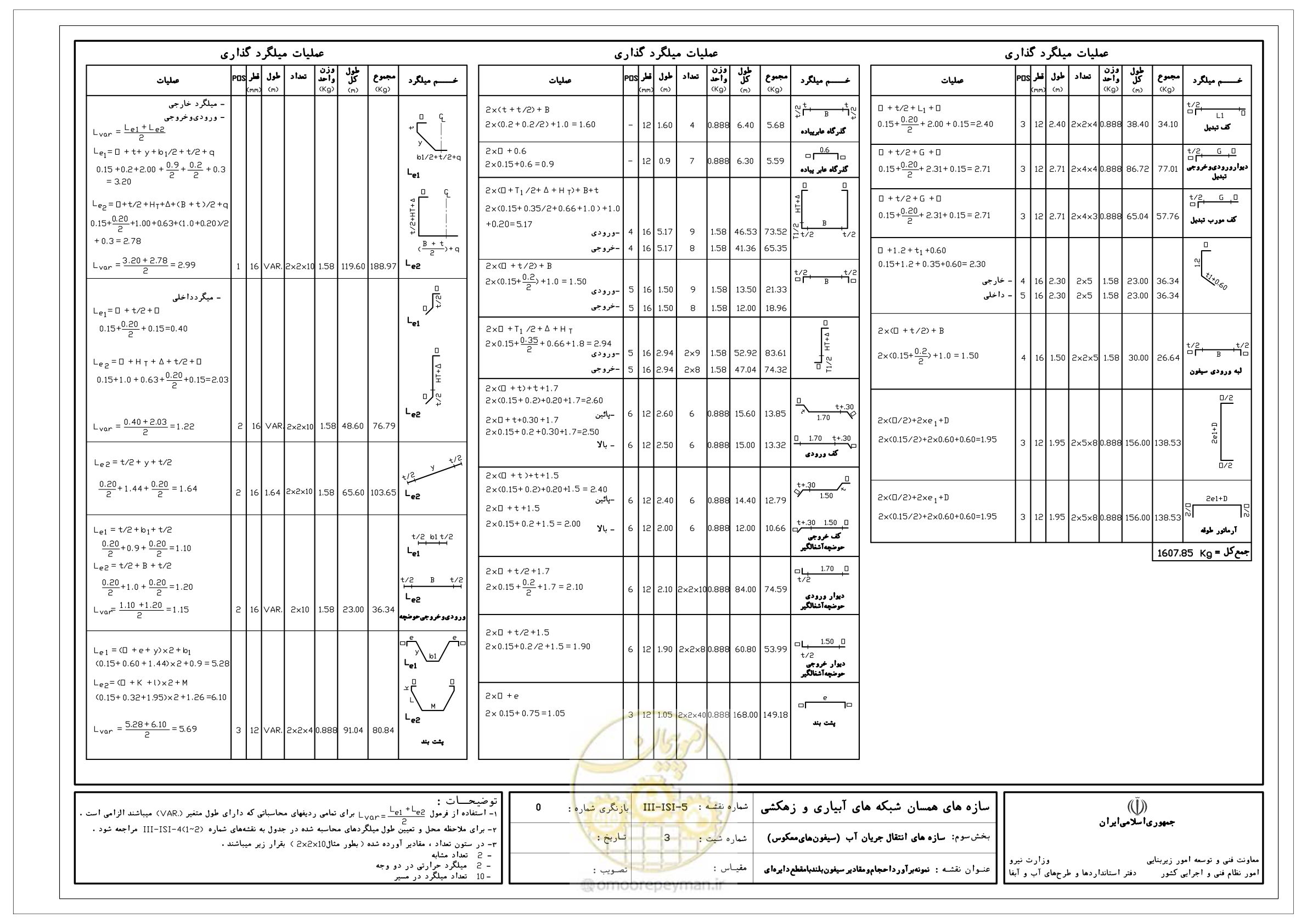 صفحه 265 از 285