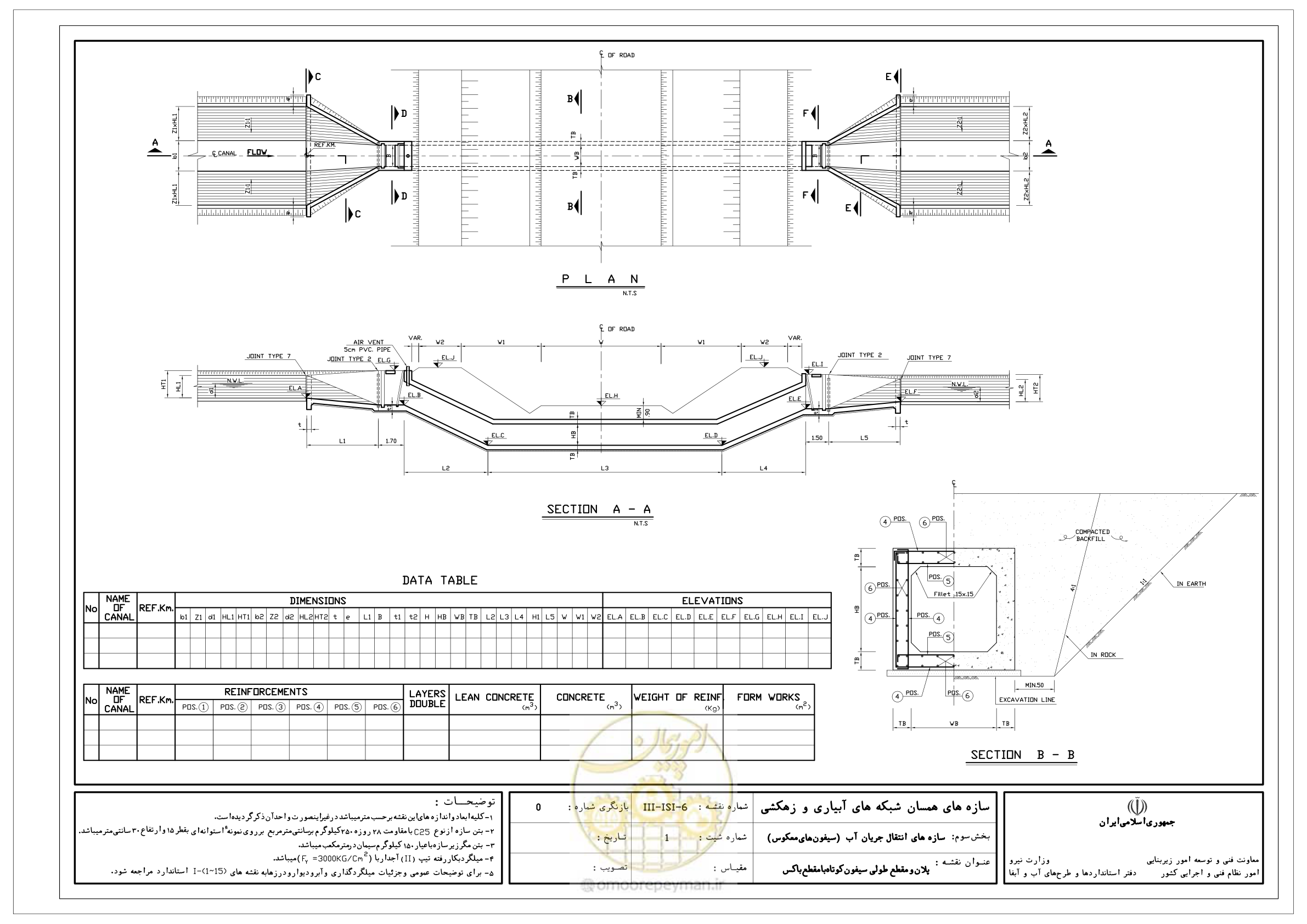 صفحه 266 از 285