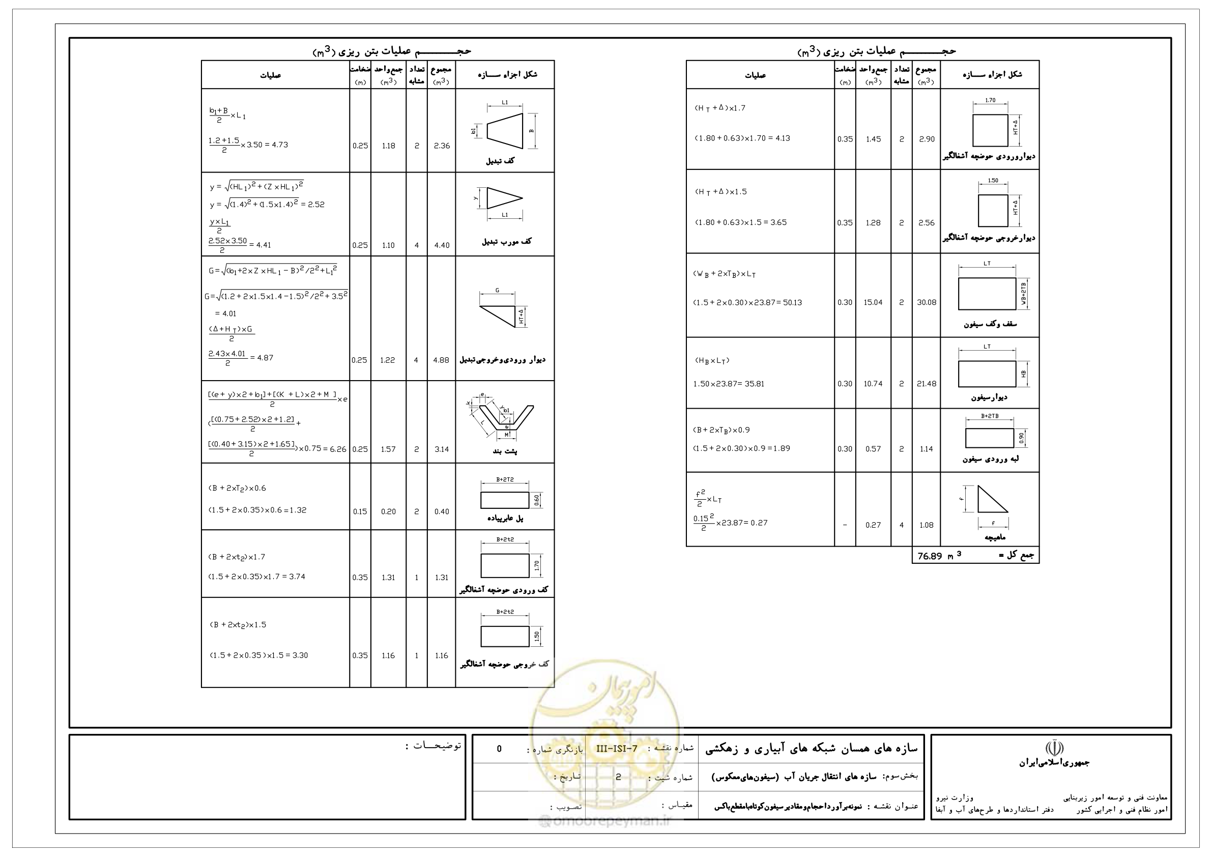 صفحه 269 از 285