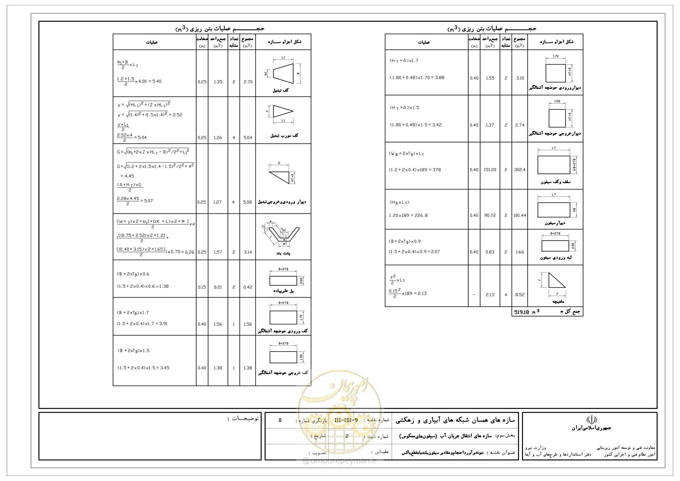 صفحه 275 از 285