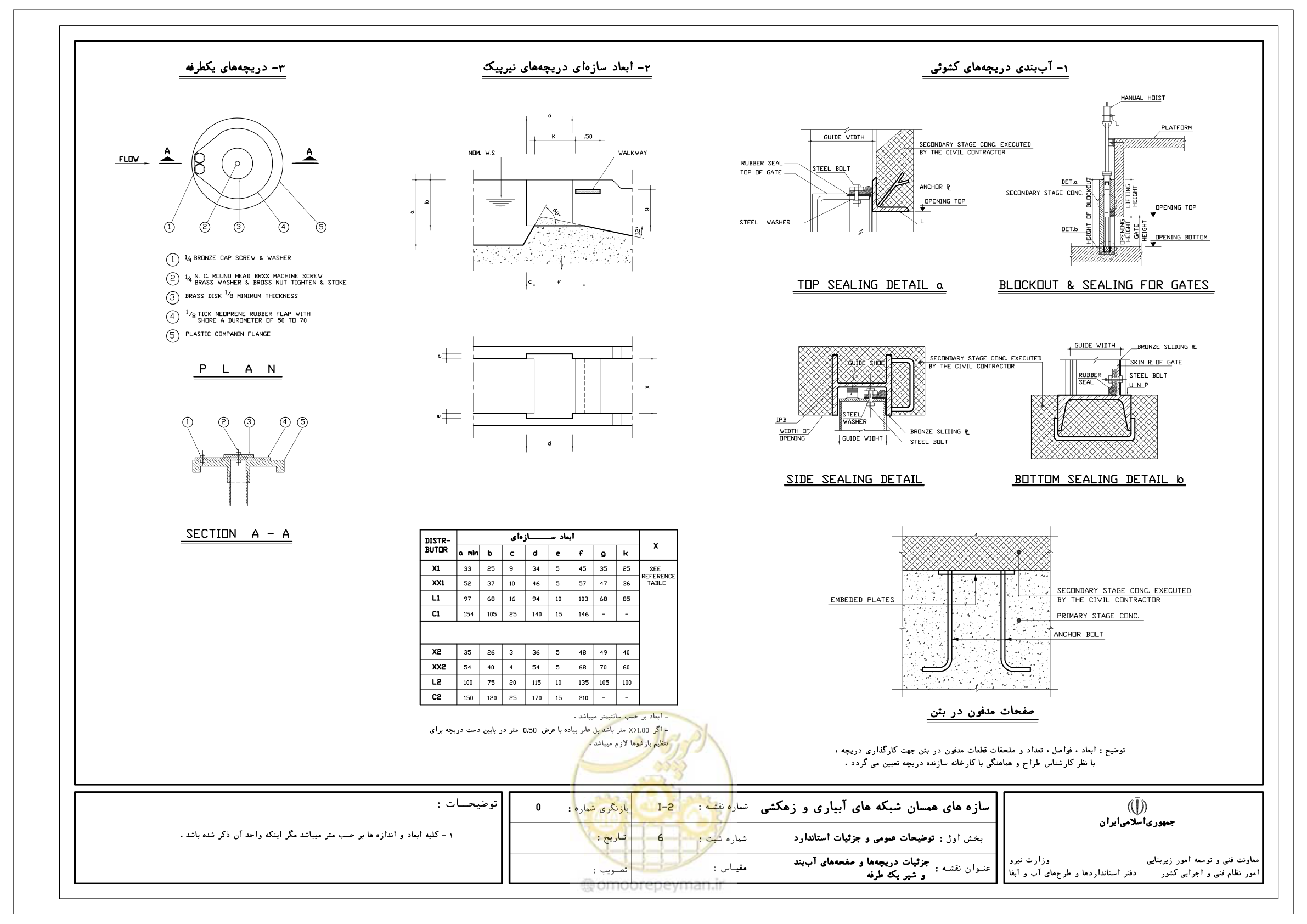 صفحه 34 از 285