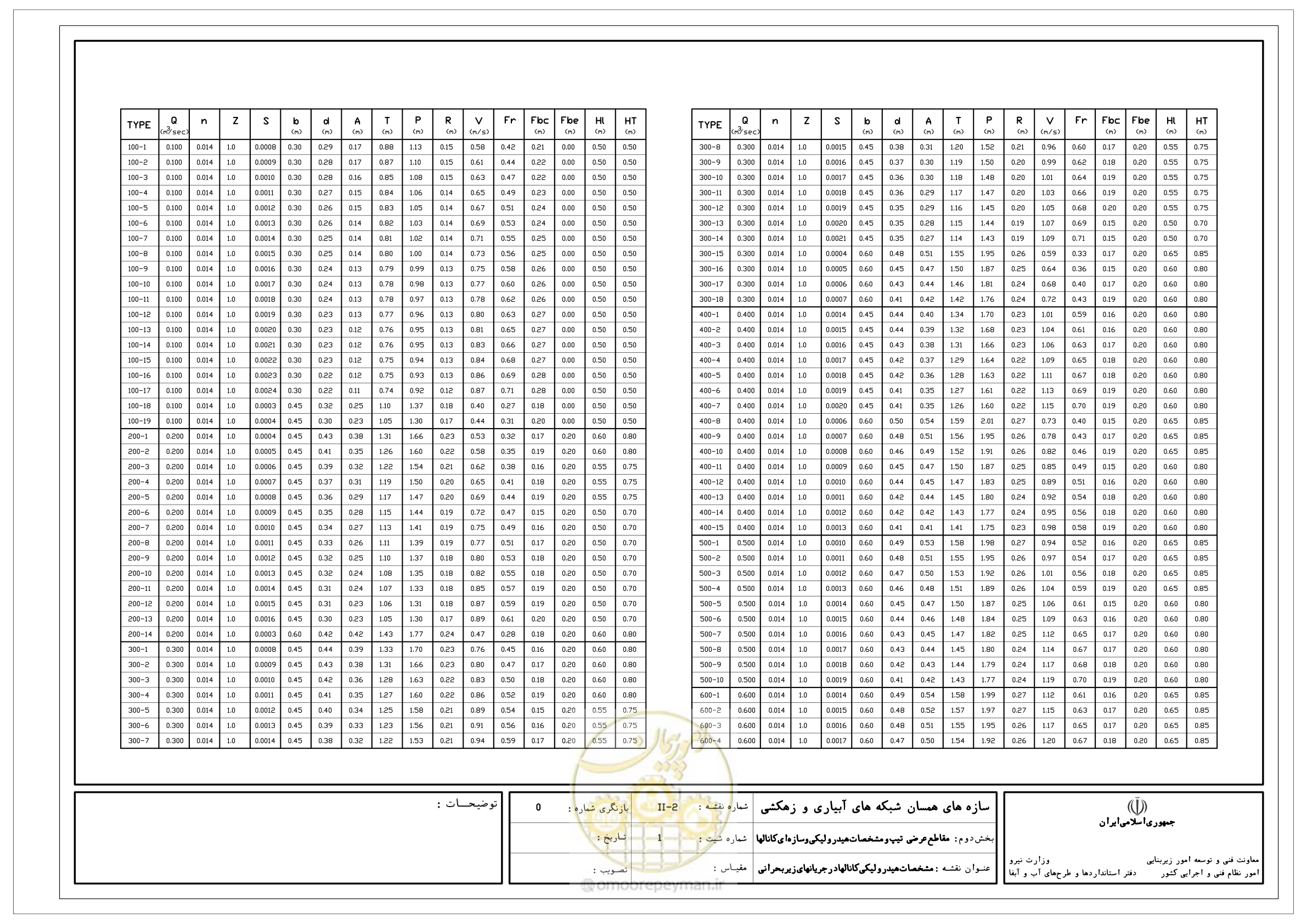 صفحه 43 از 285