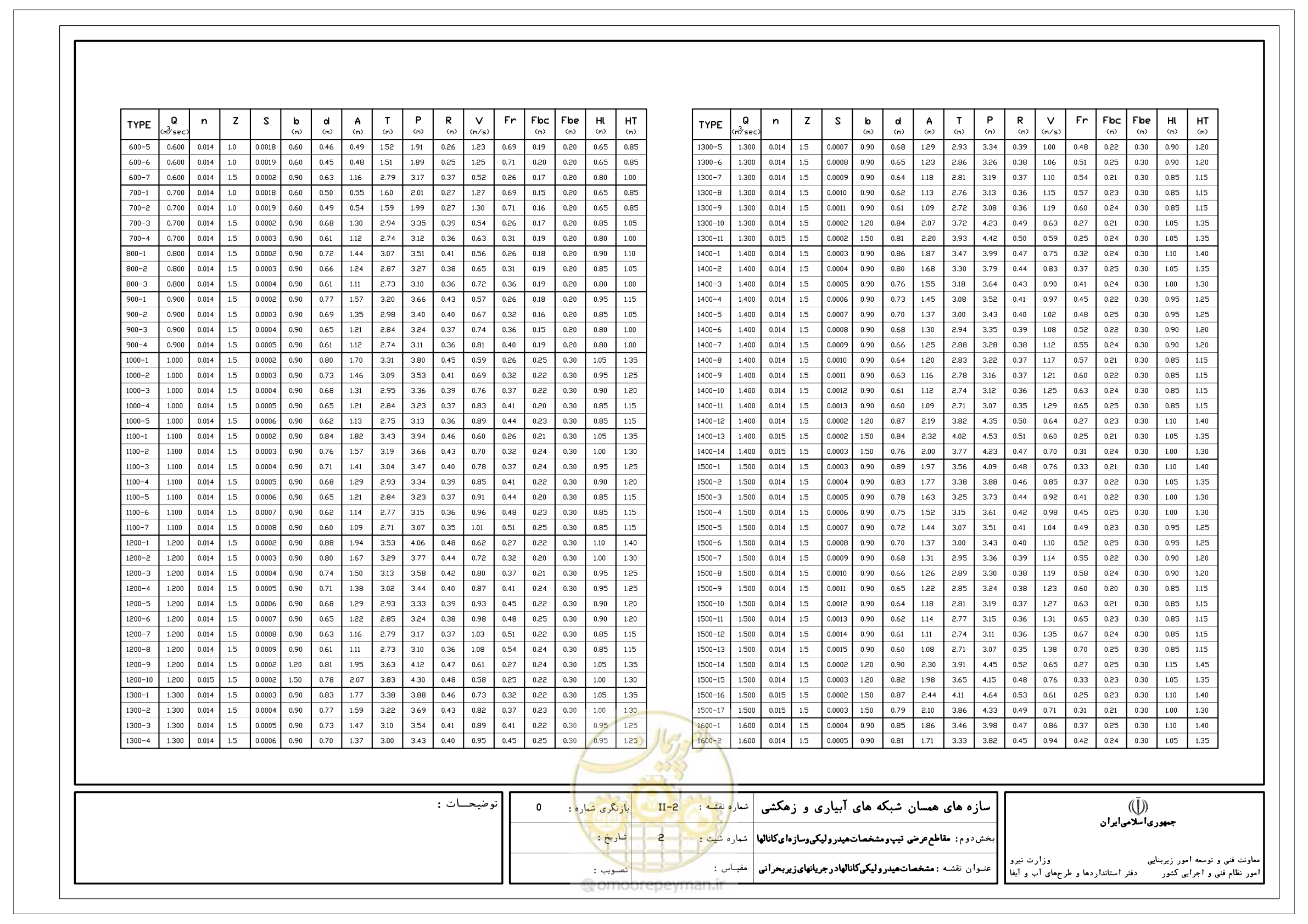 صفحه 44 از 285