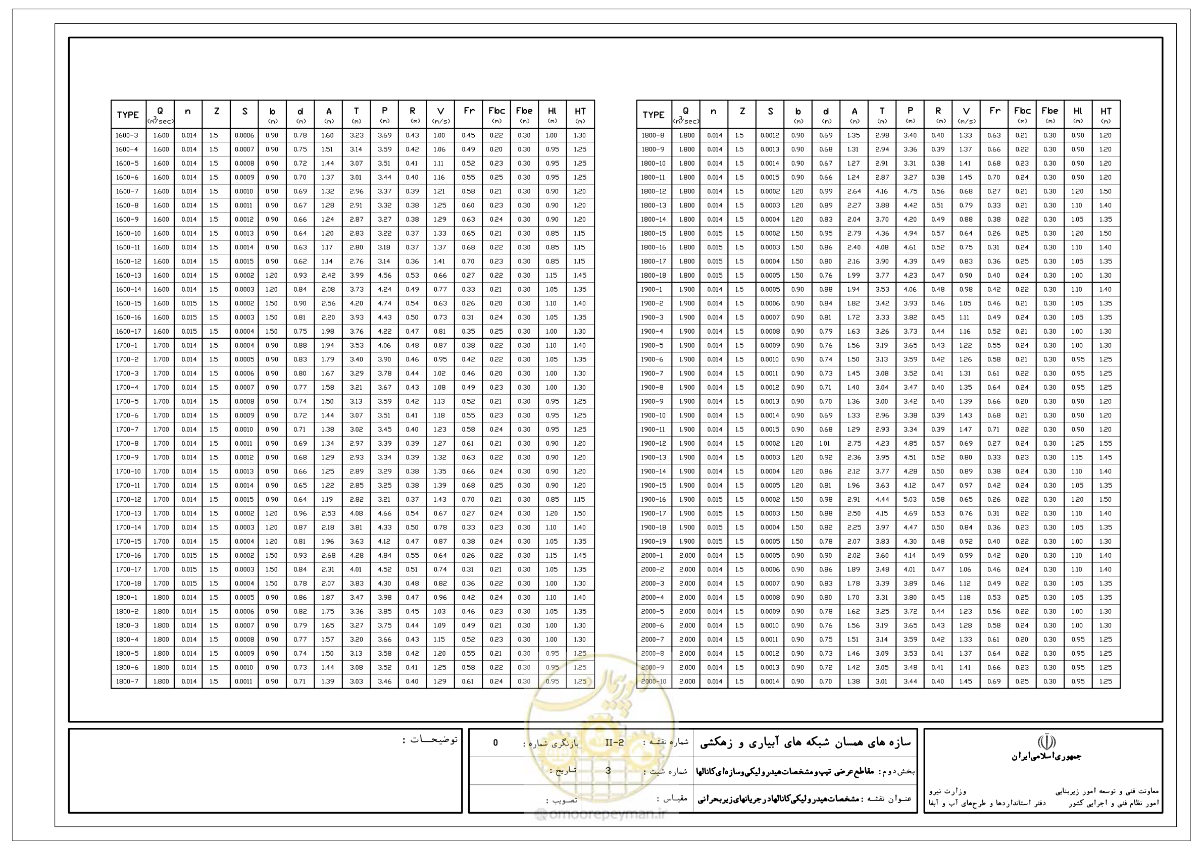 صفحه 45 از 285