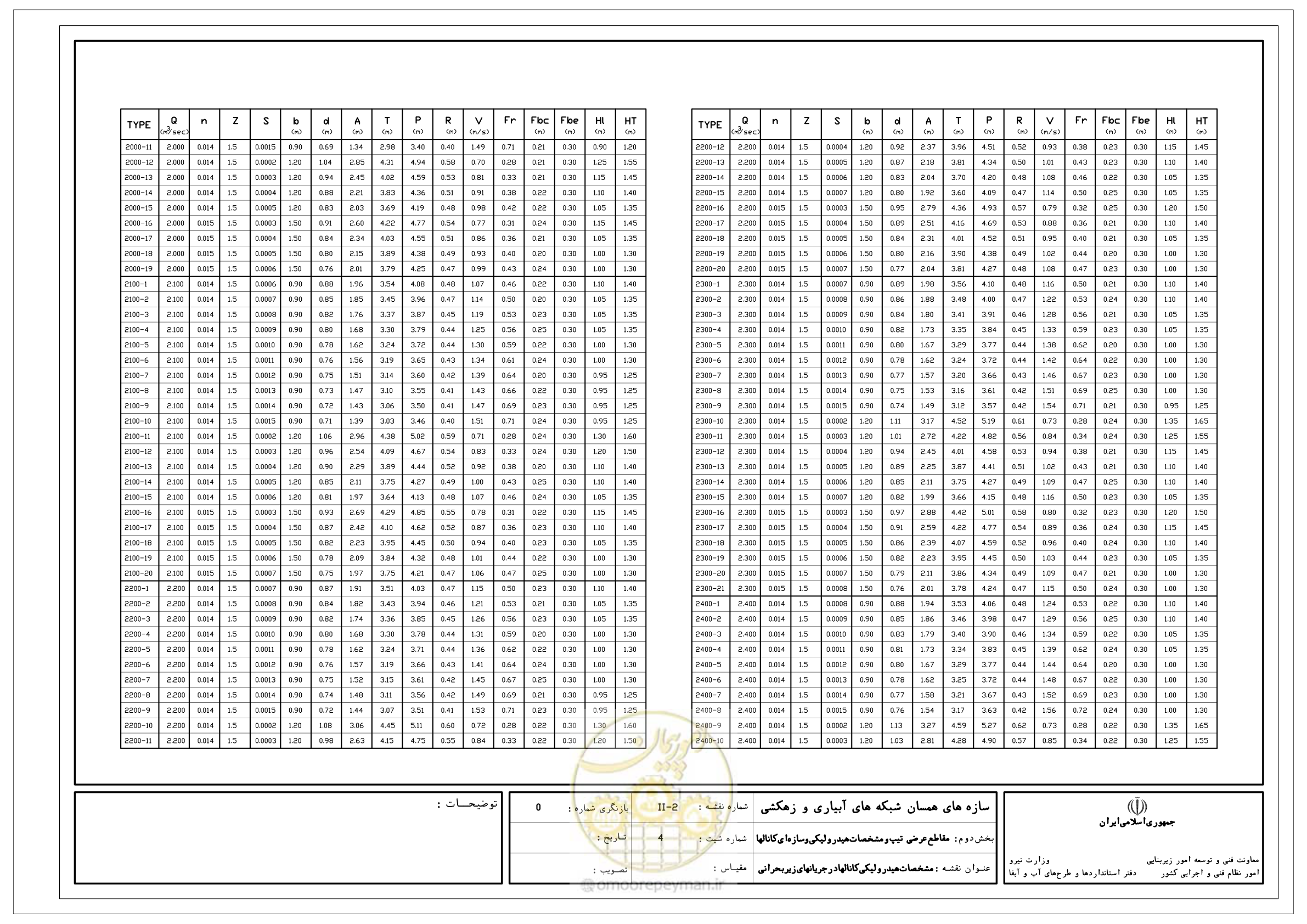 صفحه 46 از 285