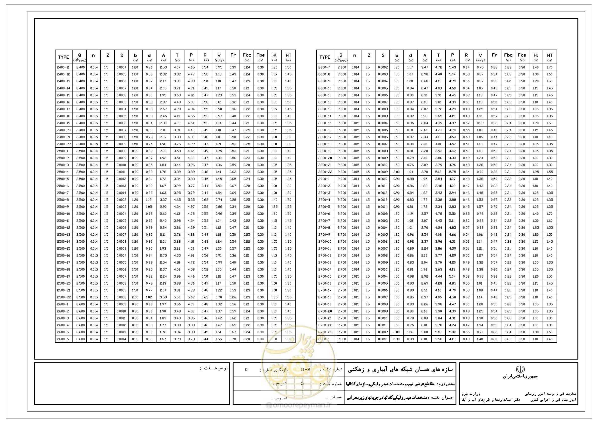 صفحه 47 از 285