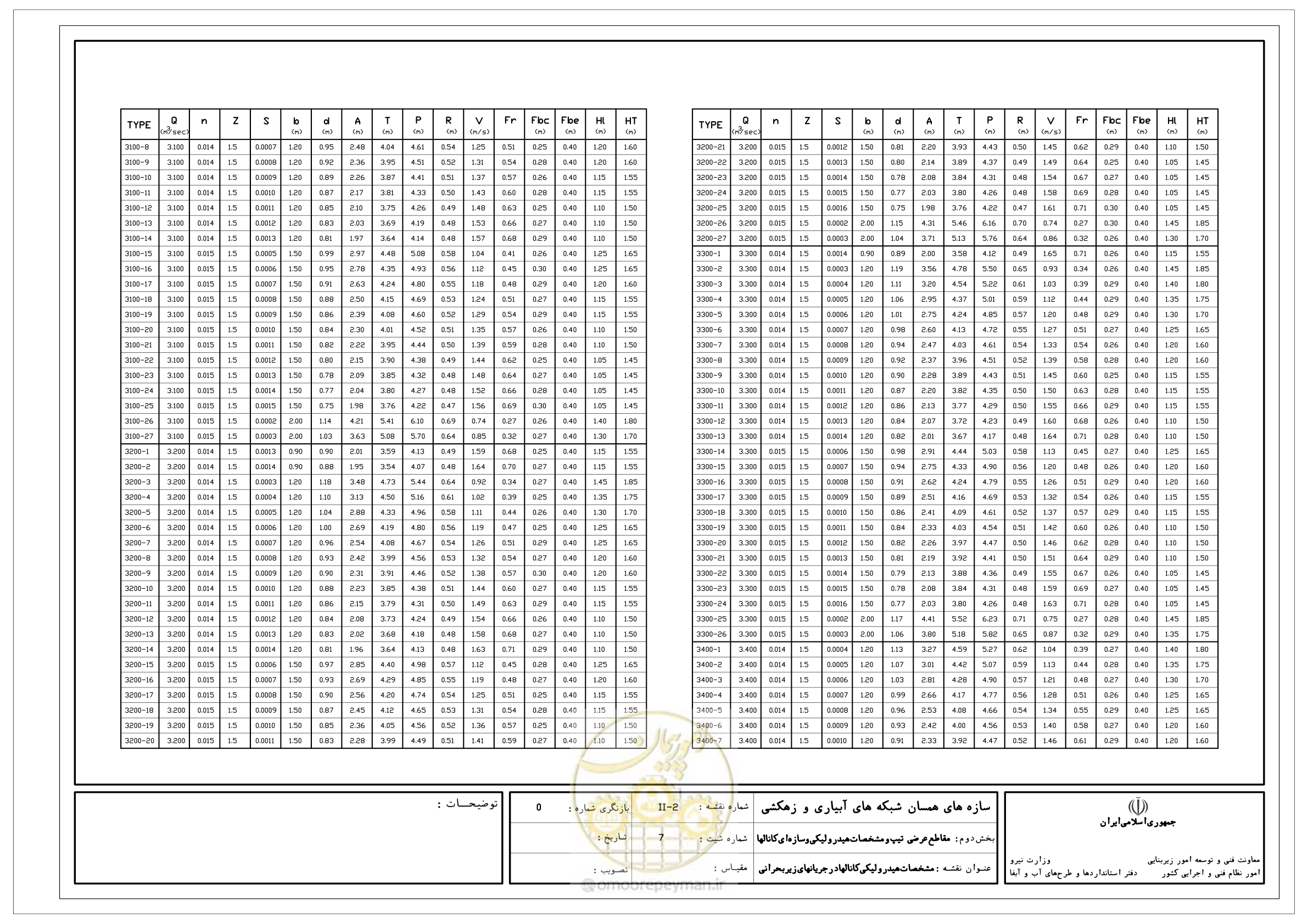 صفحه 49 از 285