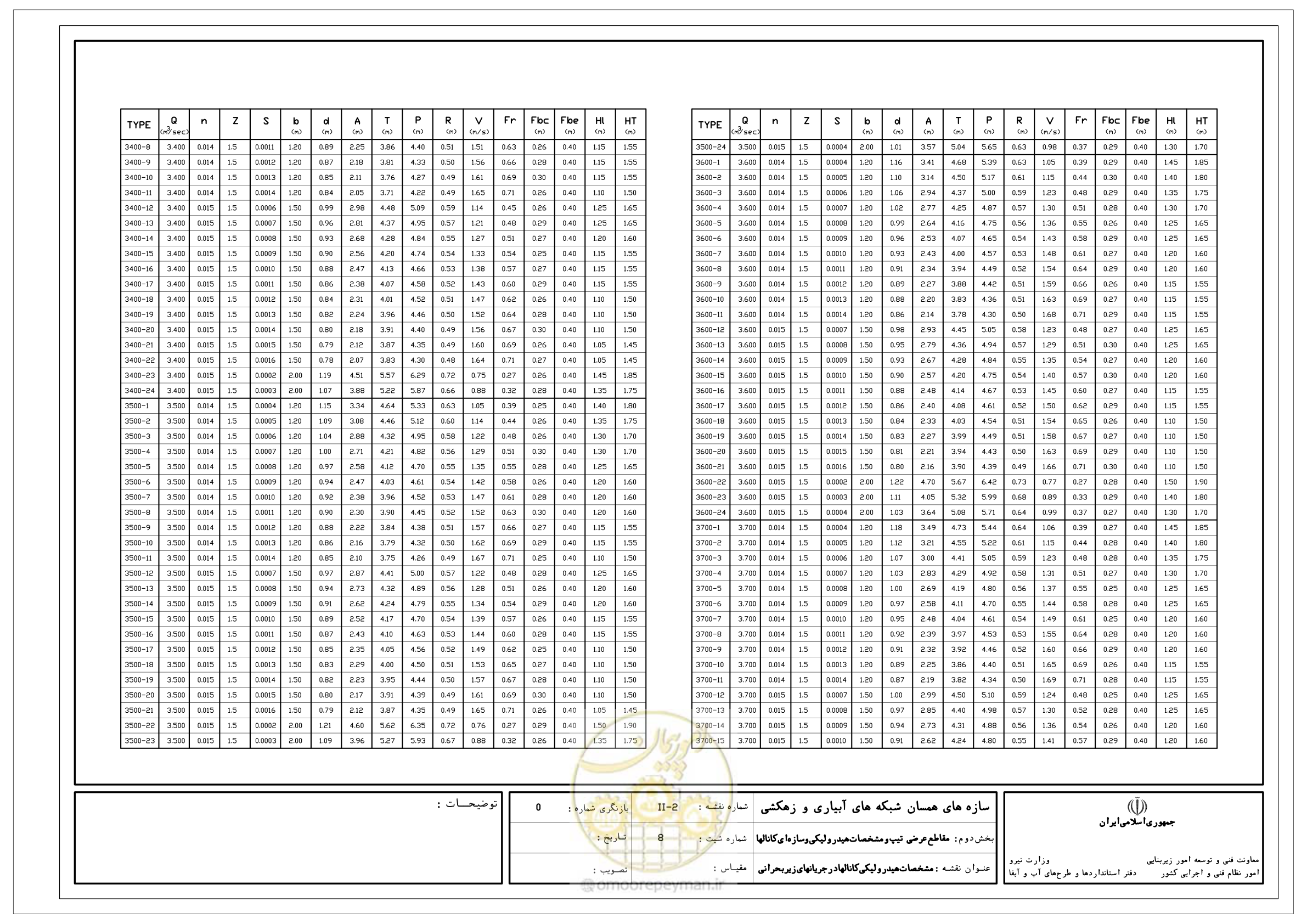 صفحه 50 از 285