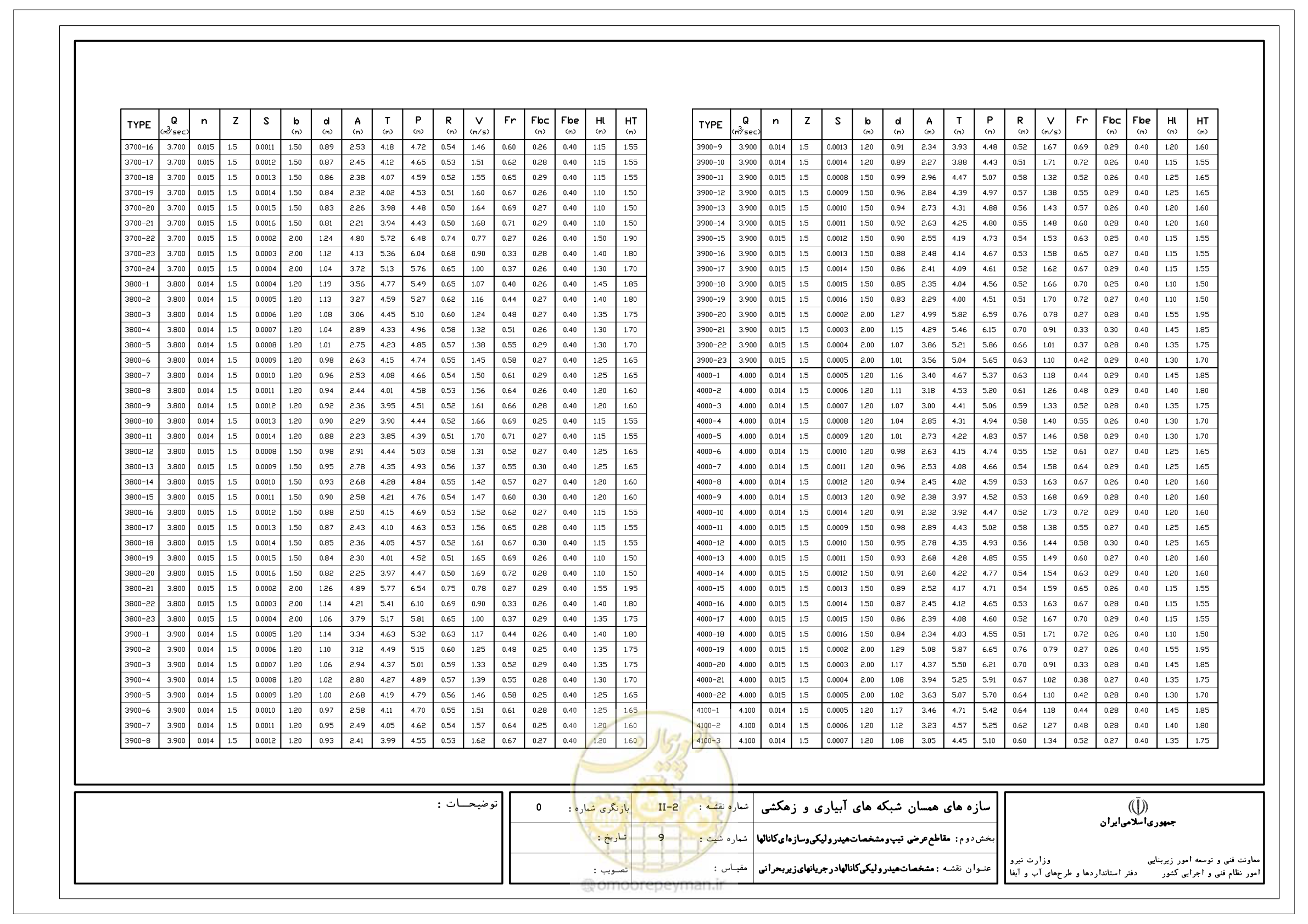 صفحه 51 از 285