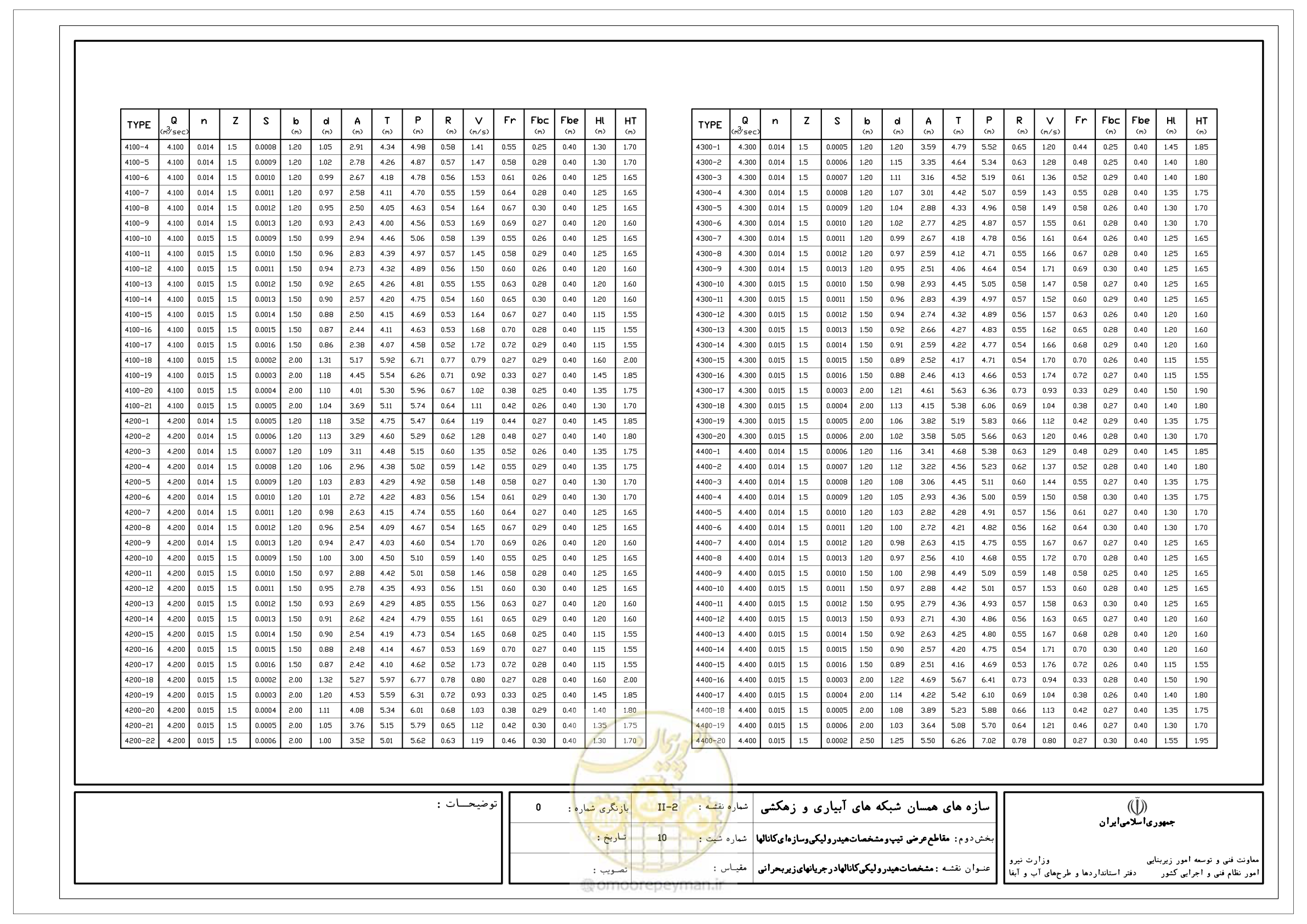 صفحه 52 از 285
