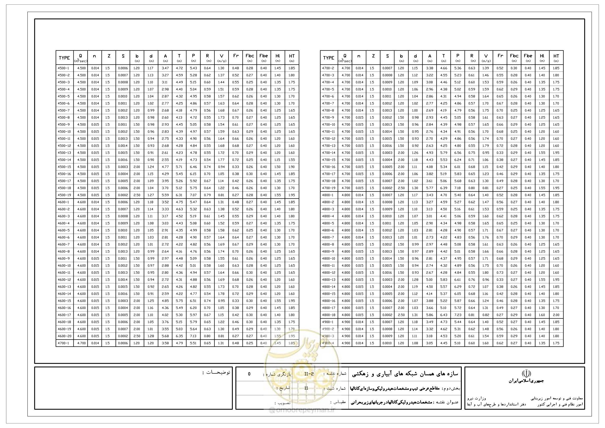 صفحه 53 از 285
