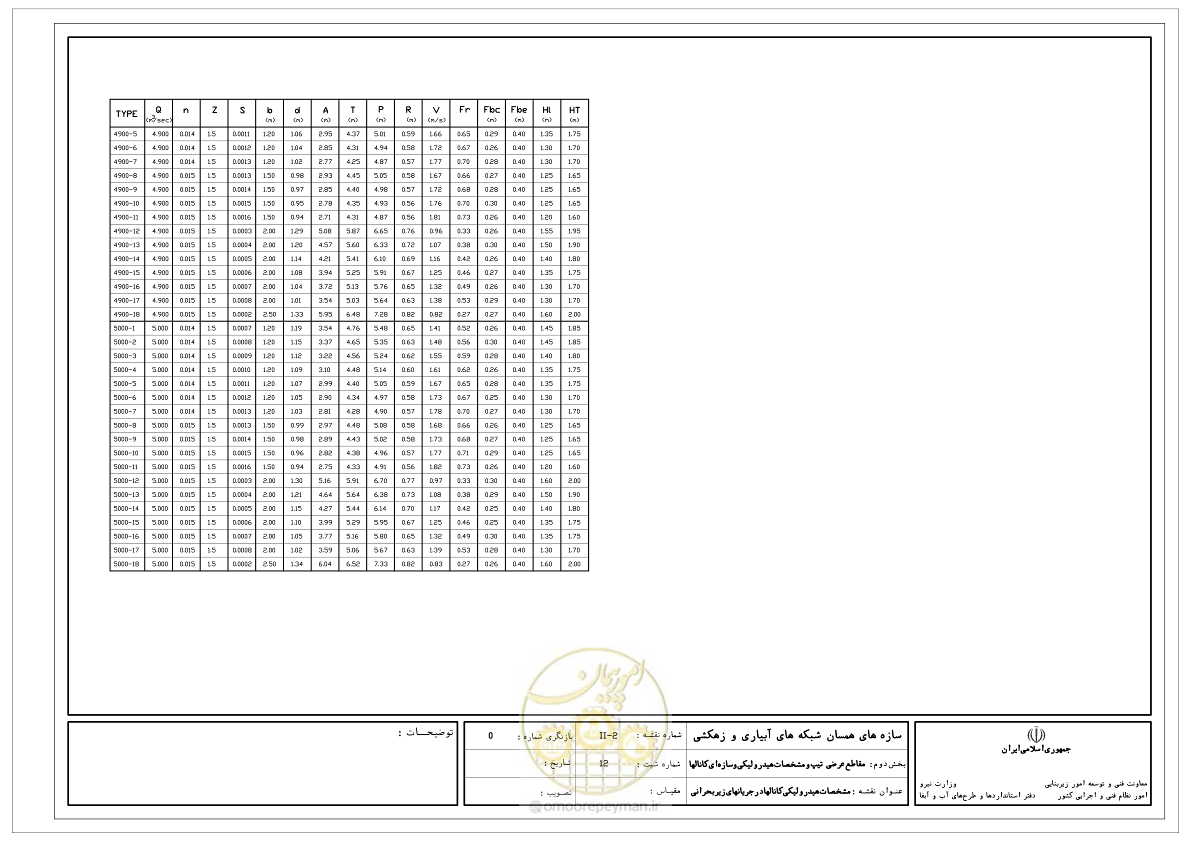صفحه 54 از 285