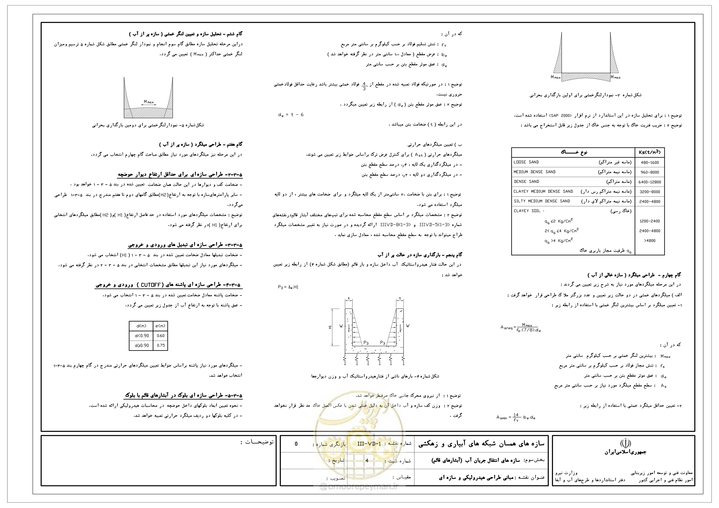 صفحه 66 از 285