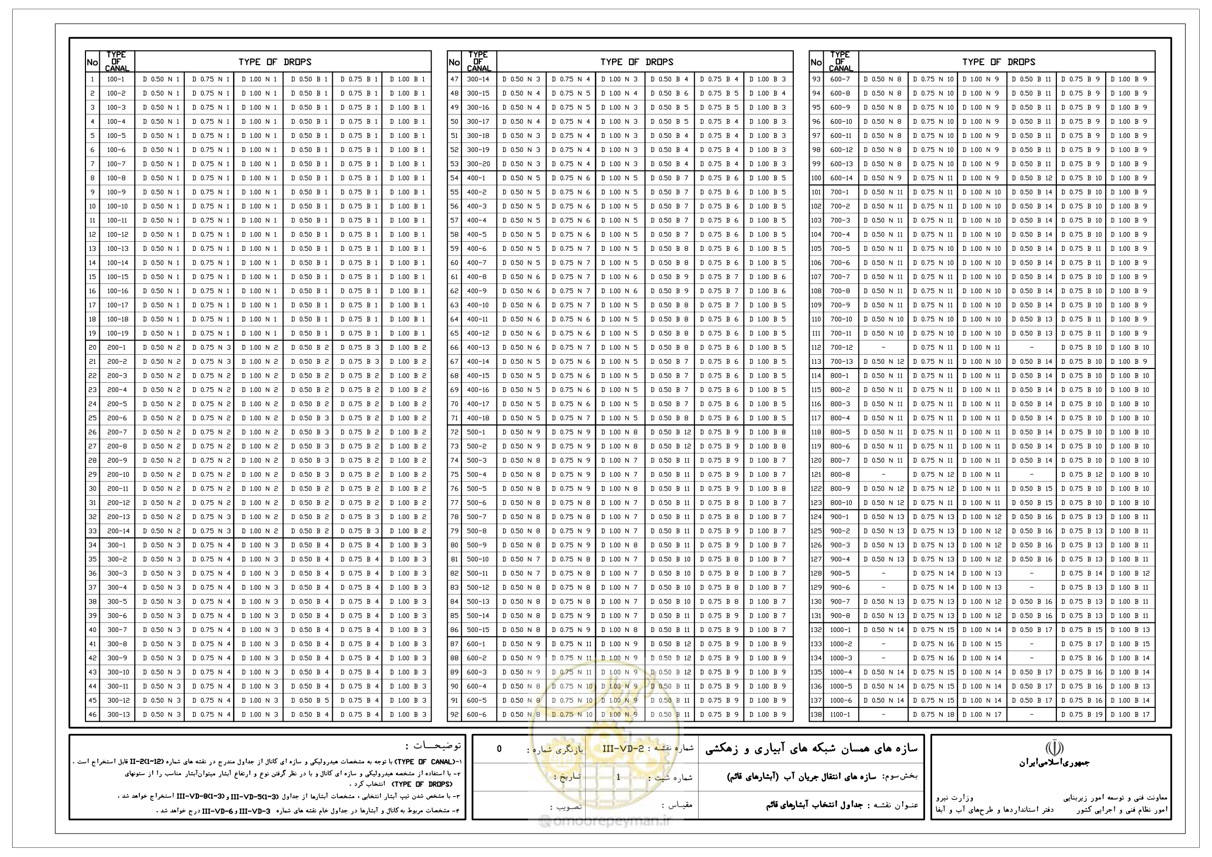 صفحه 69 از 285