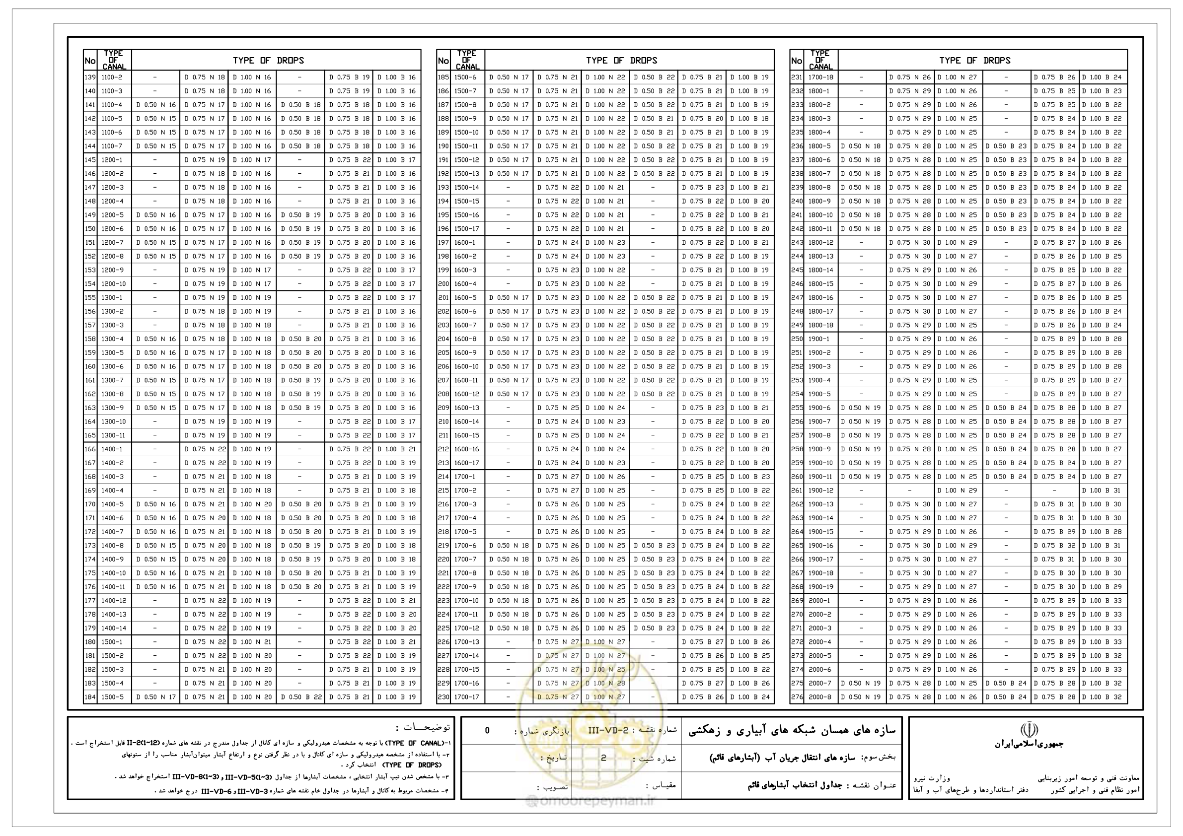صفحه 70 از 285